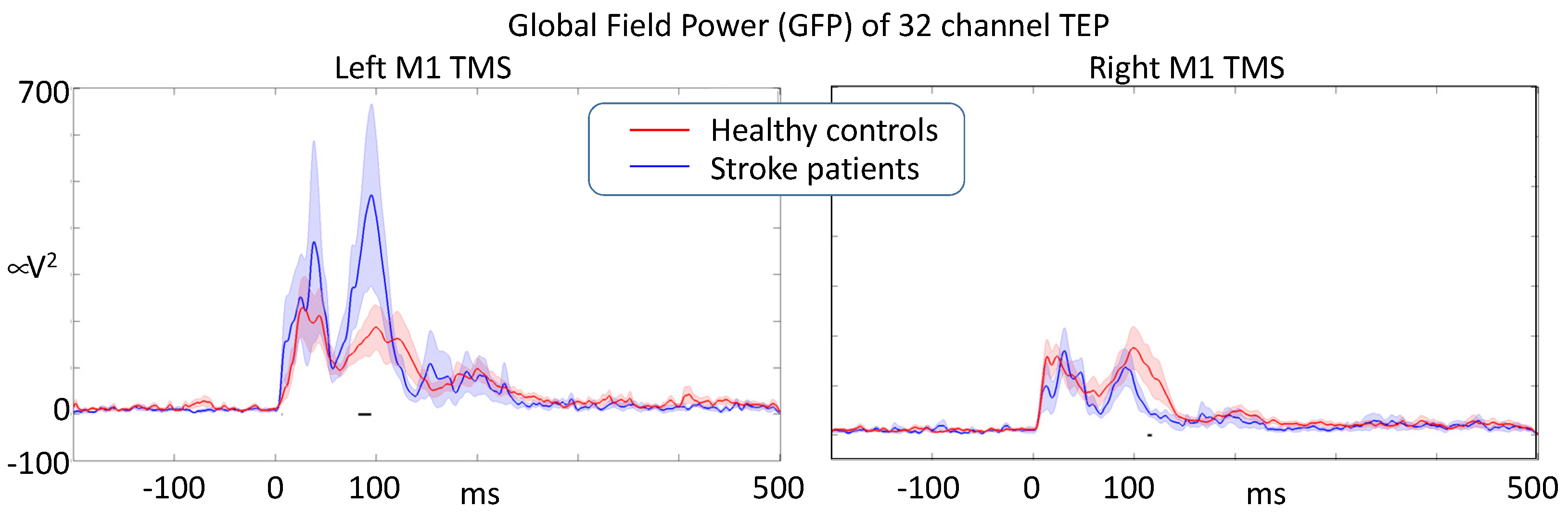 Brainsci 13 00233 g005 Brainsci 13 00233 g005