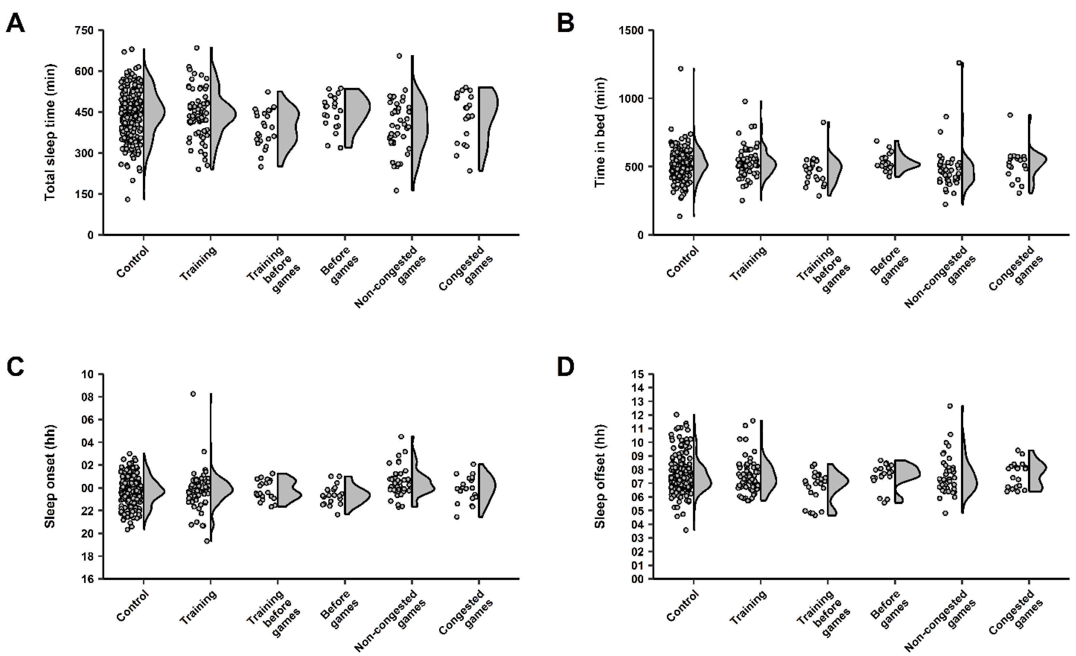 Brainsci 13 00238 g002