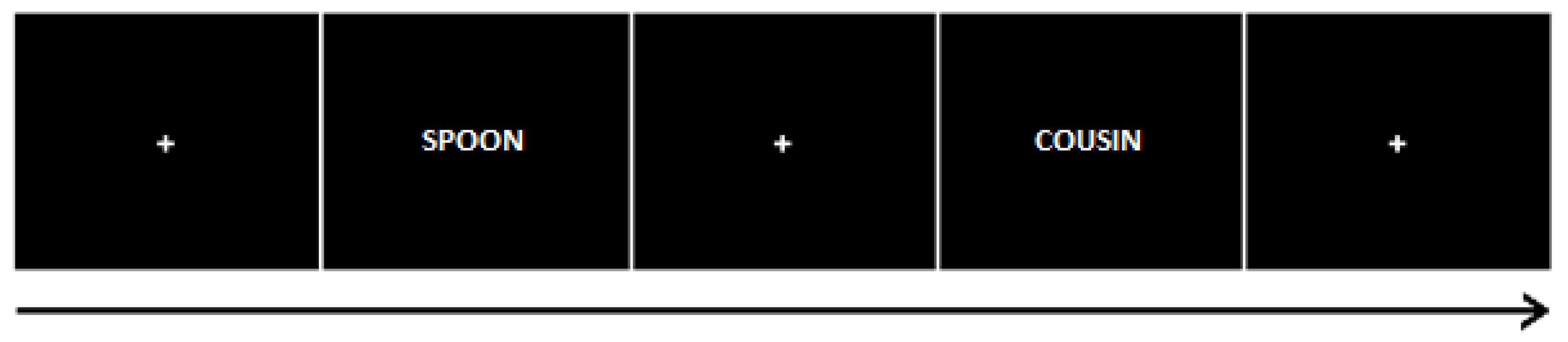 Brainsci 13 00241 g001 Brainsci 13 00241 g001