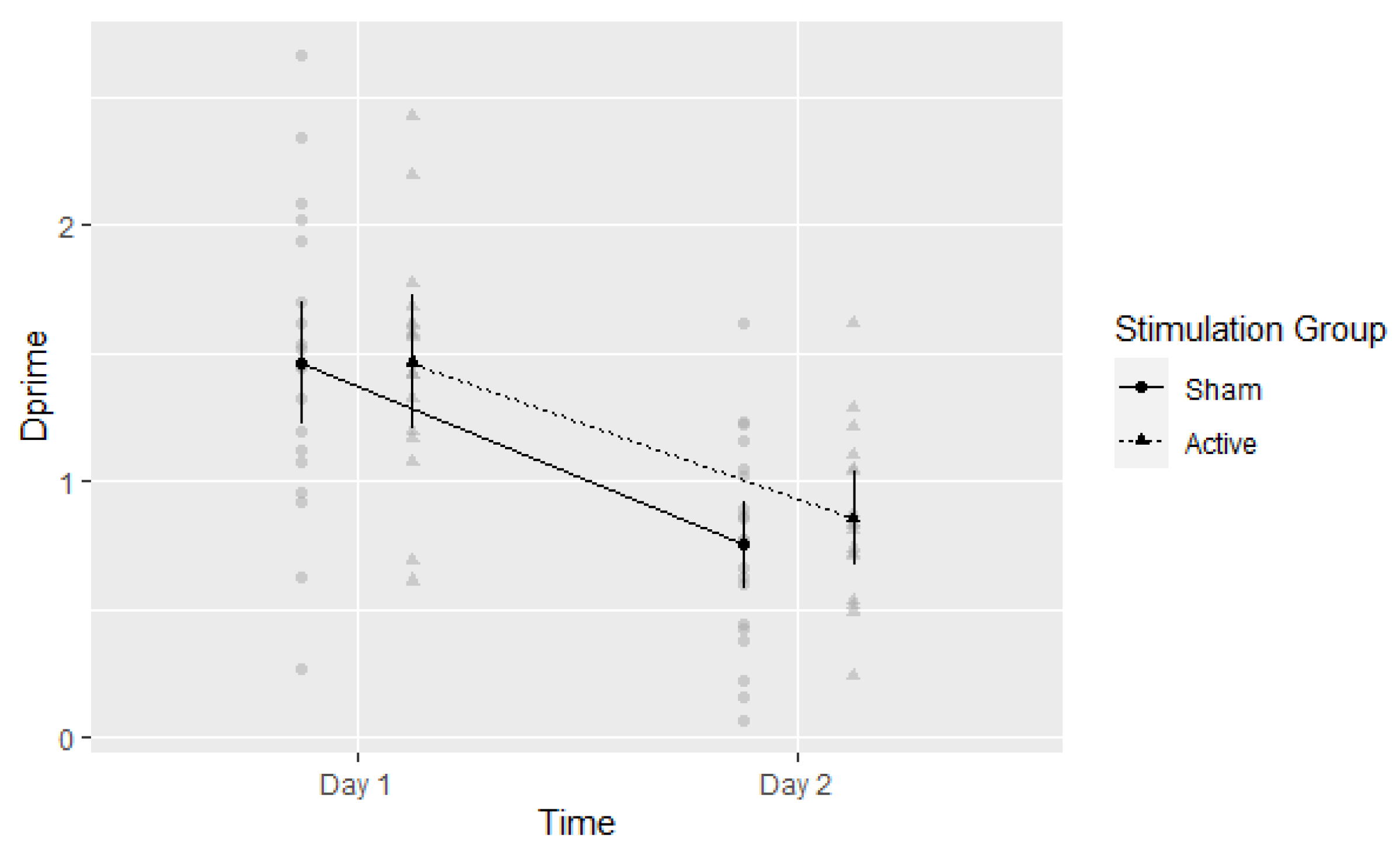 Brainsci 13 00241 g002 Brainsci 13 00241 g002