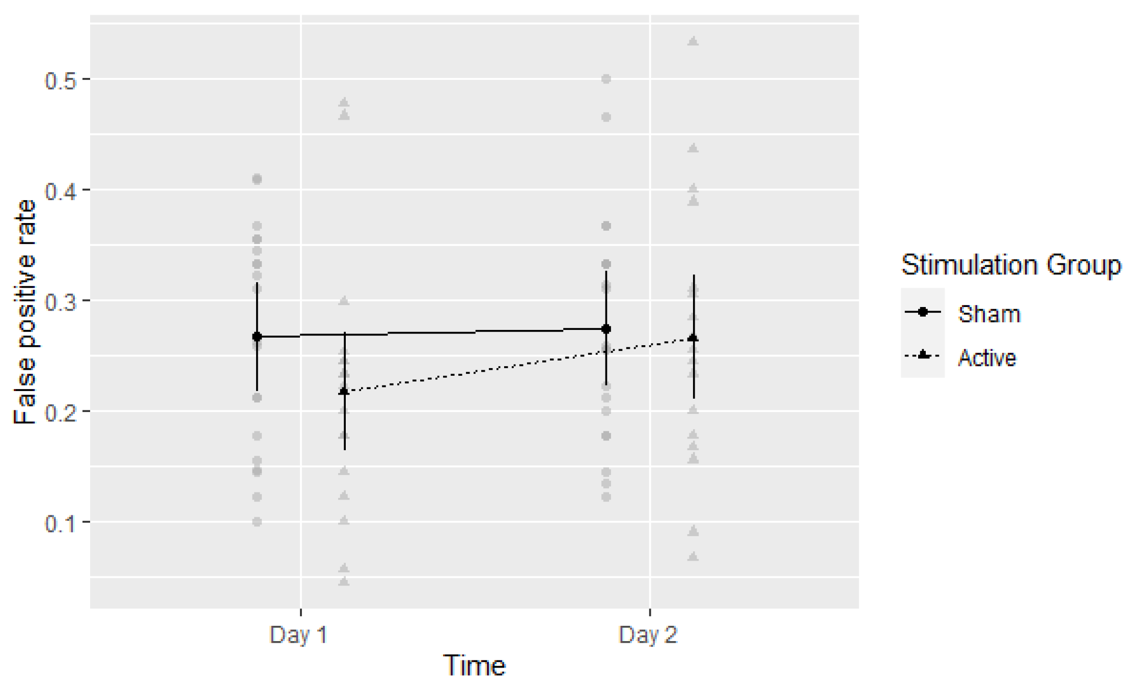 Brainsci 13 00241 g004 Brainsci 13 00241 g004