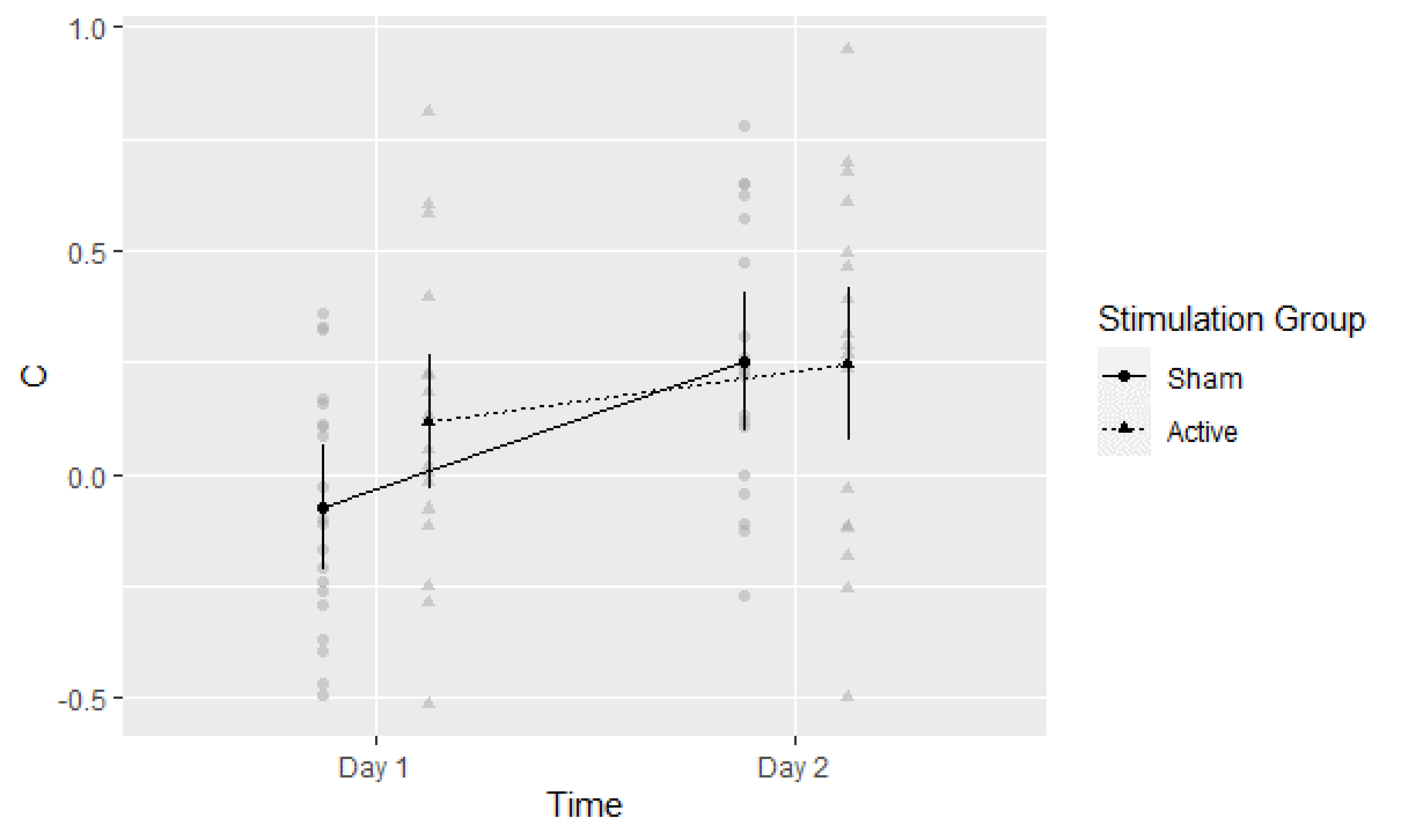 Brainsci 13 00241 g005 Brainsci 13 00241 g005
