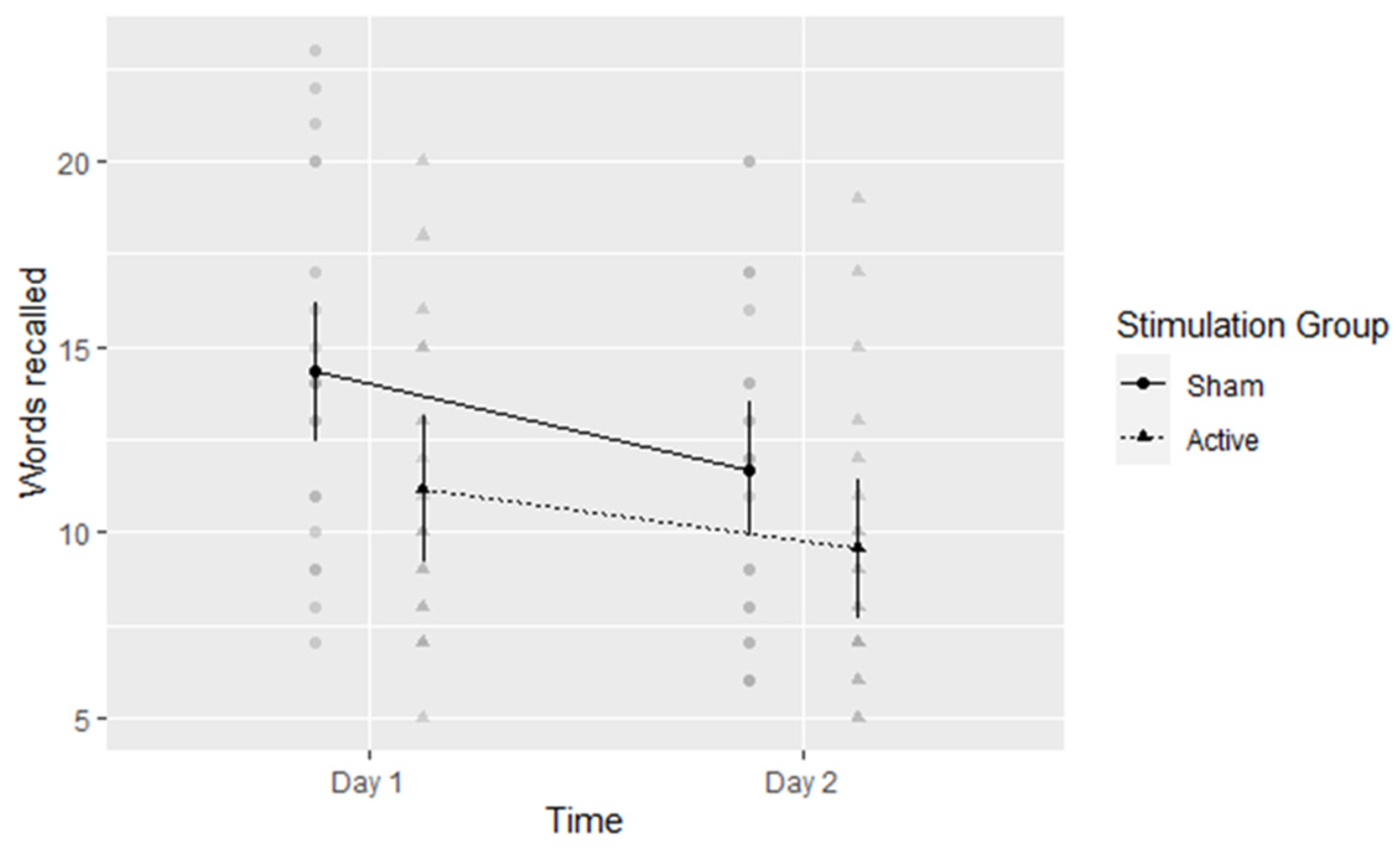 Brainsci 13 00241 g007 Brainsci 13 00241 g007