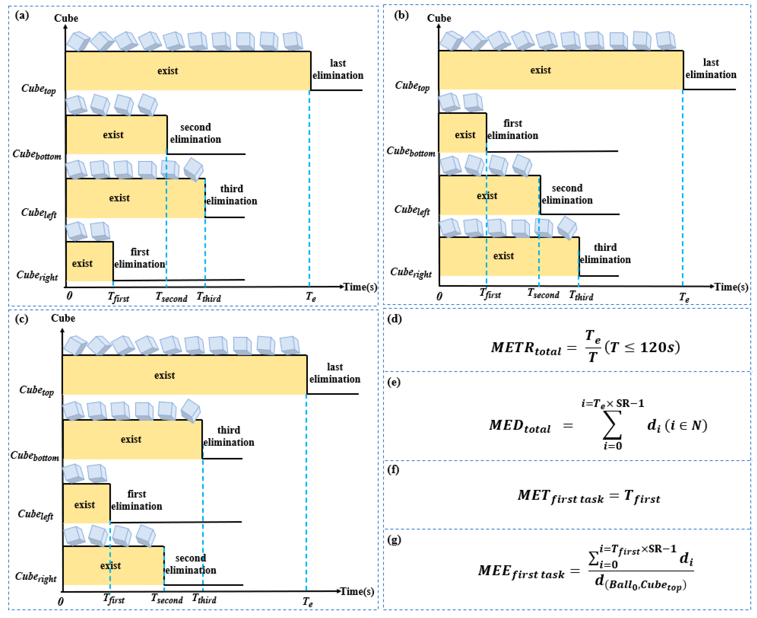 Brainsci 13 00244 g002 Brainsci 13 00244 g002