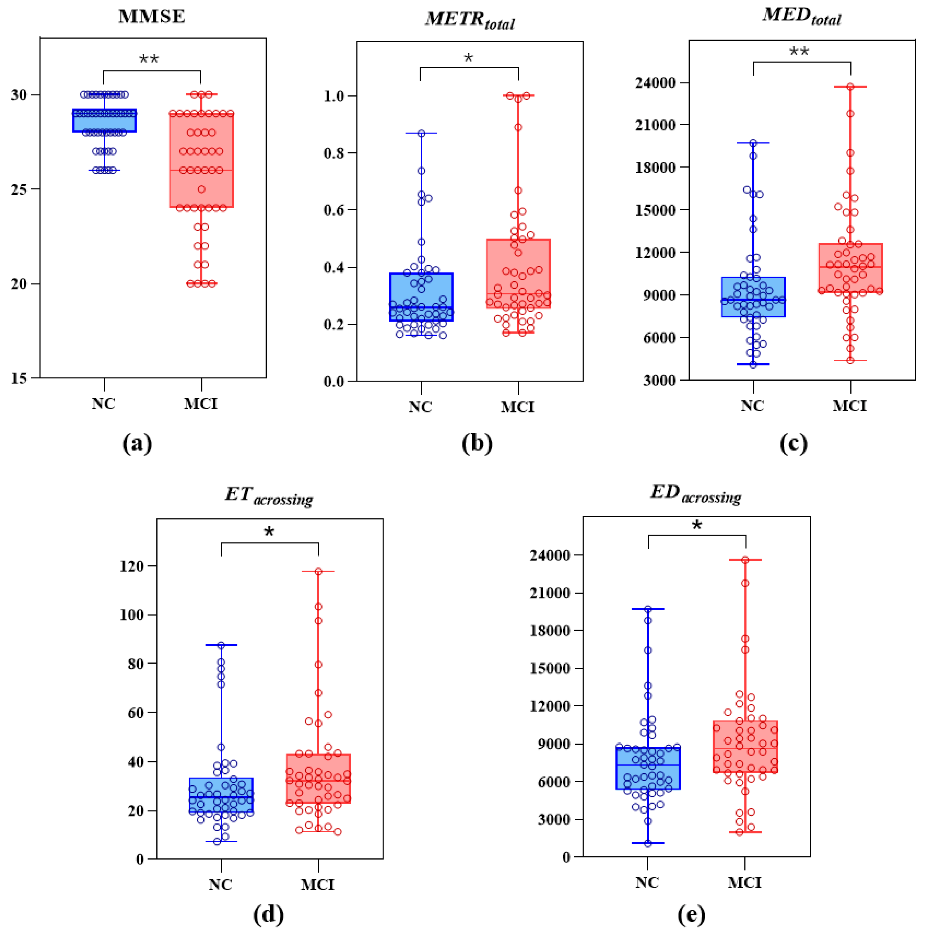 Brainsci 13 00244 g004 Brainsci 13 00244 g004