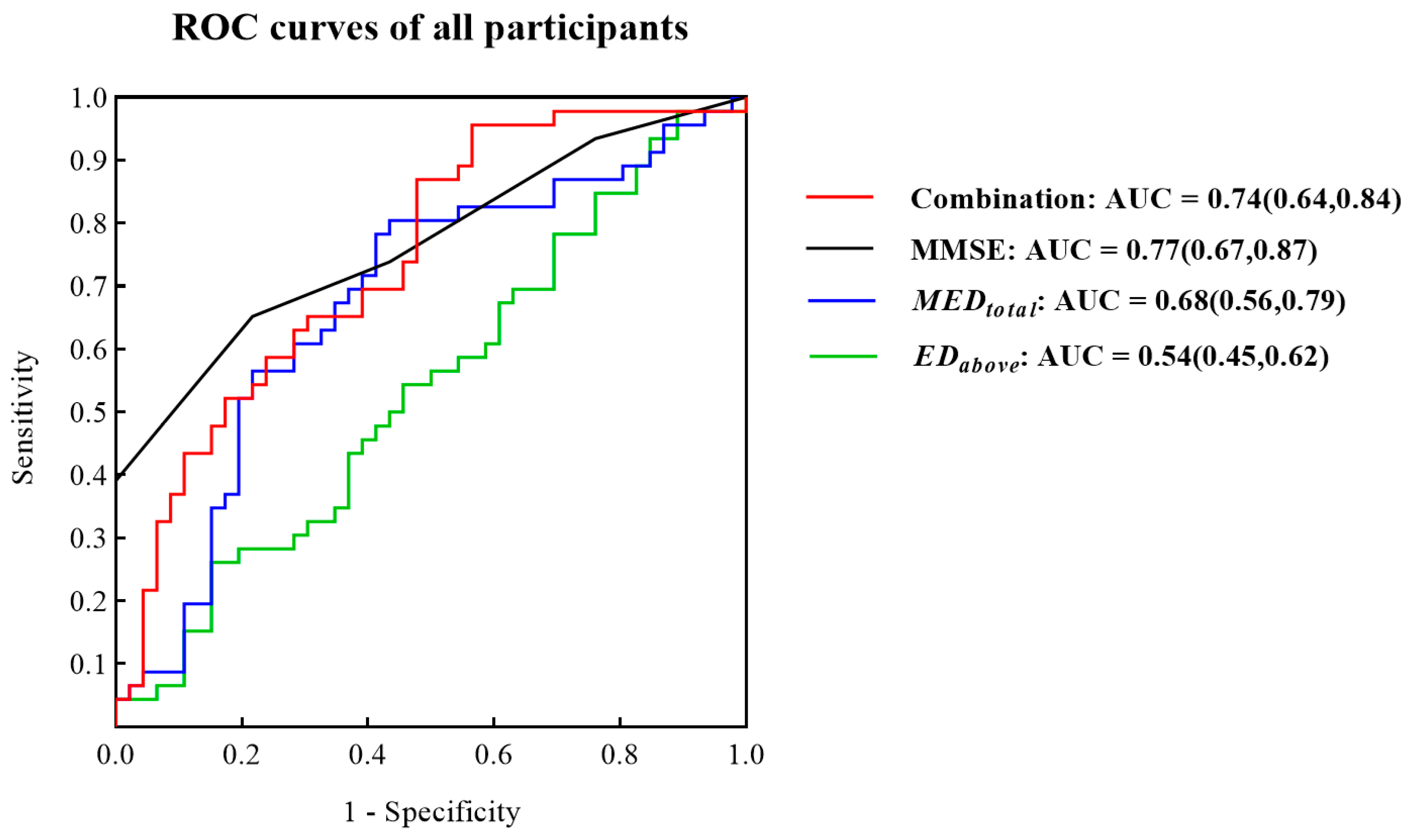 Brainsci 13 00244 g005 Brainsci 13 00244 g005