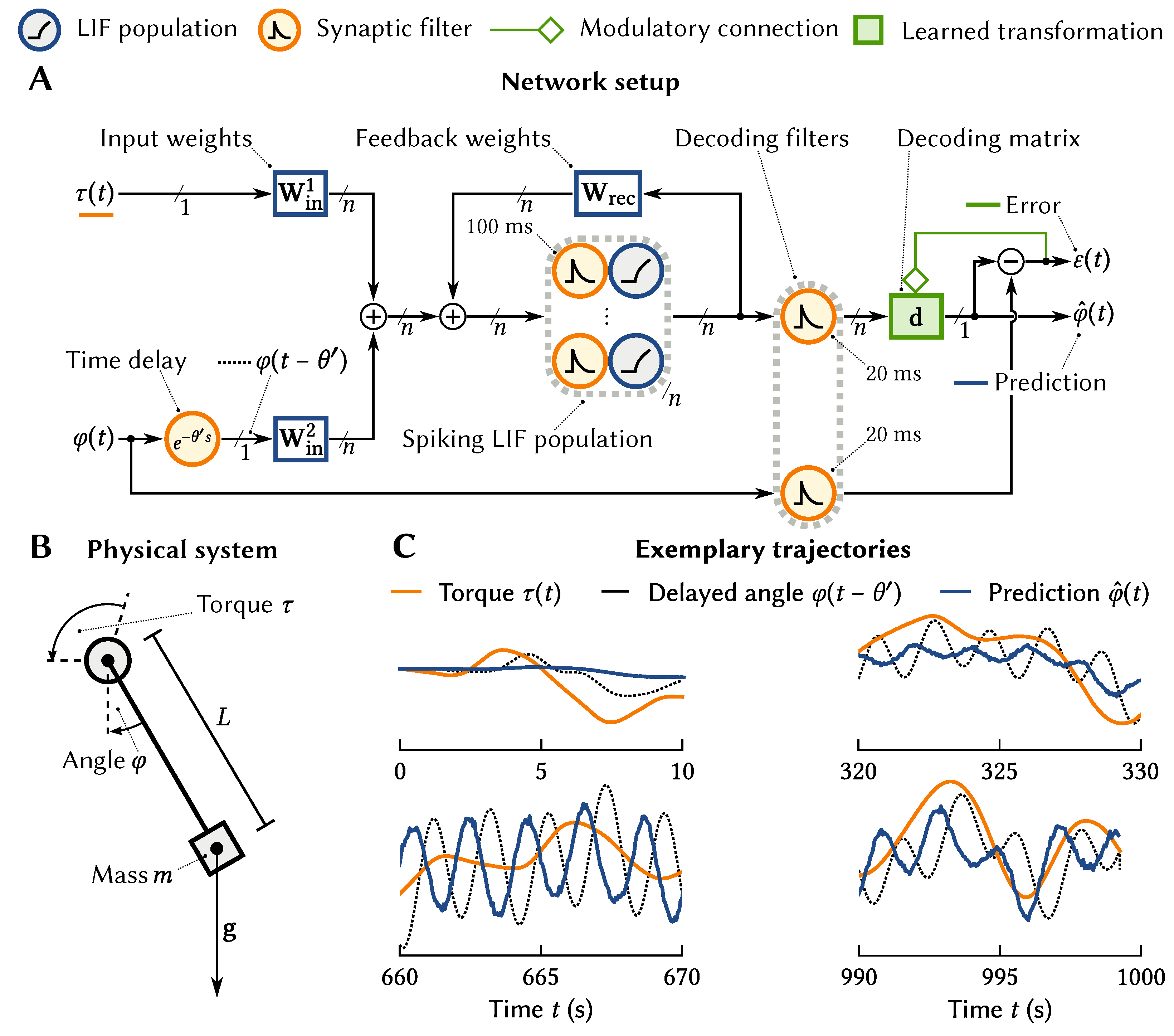Brainsci 13 00245 g006