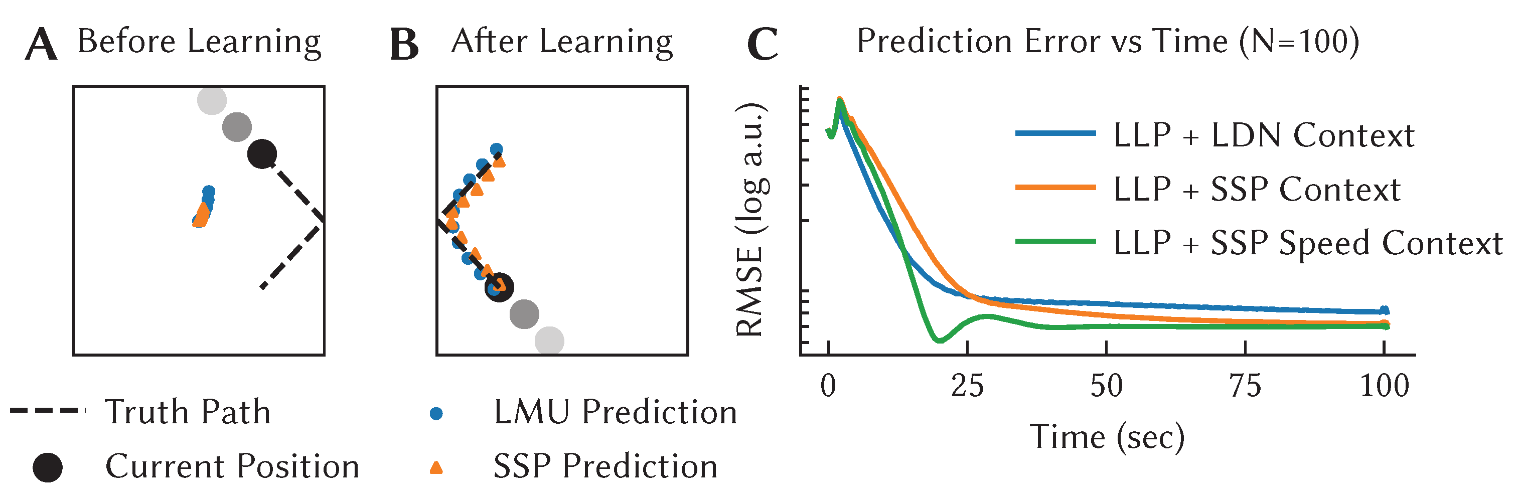 Brainsci 13 00245 g007