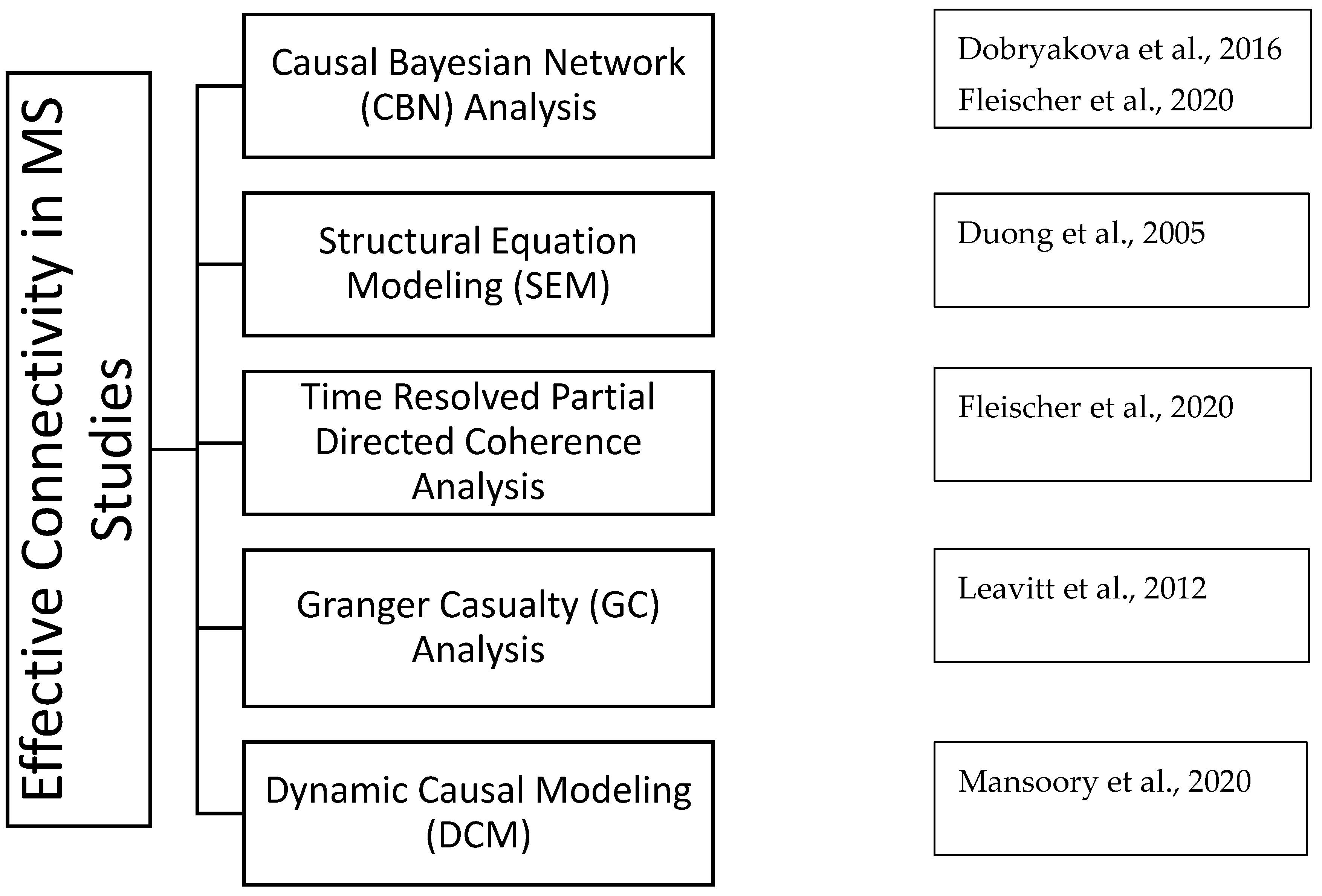 Brainsci 13 00246 g004b Brainsci 13 00246 g004b