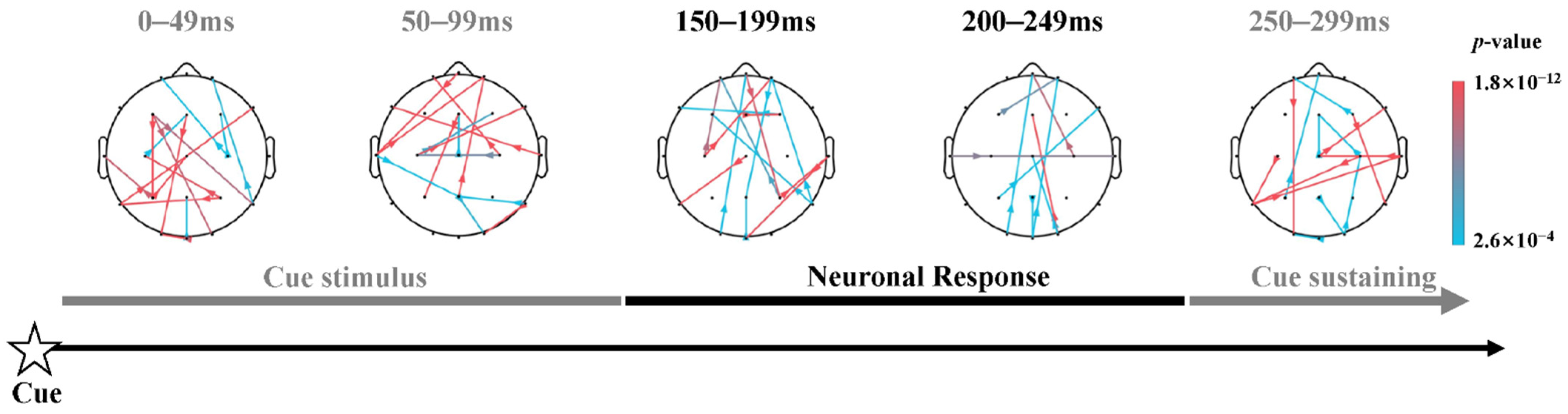 Brainsci 13 00247 g007