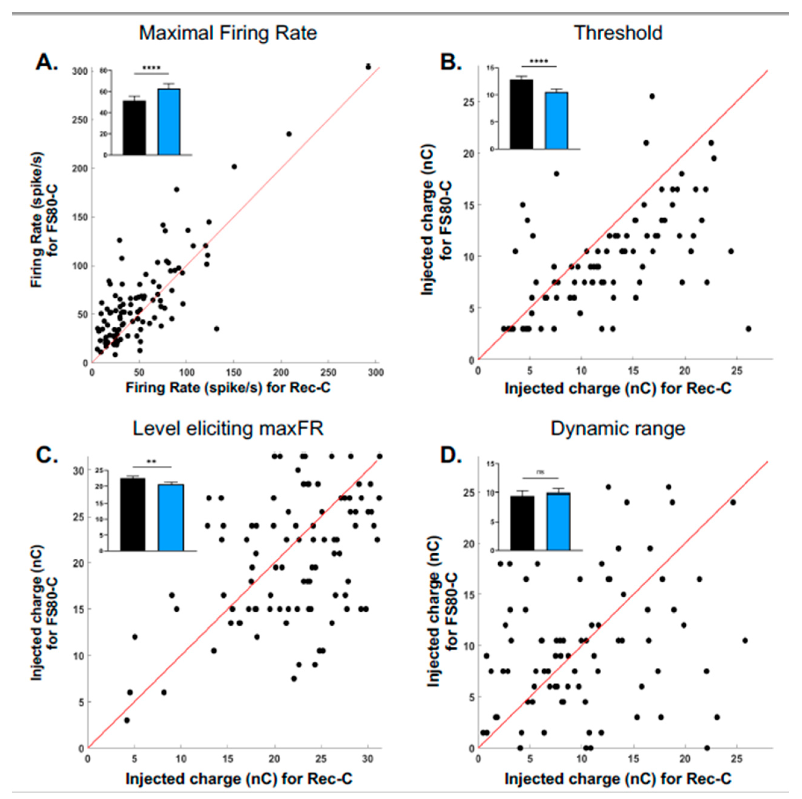 Brainsci 13 00250 g003