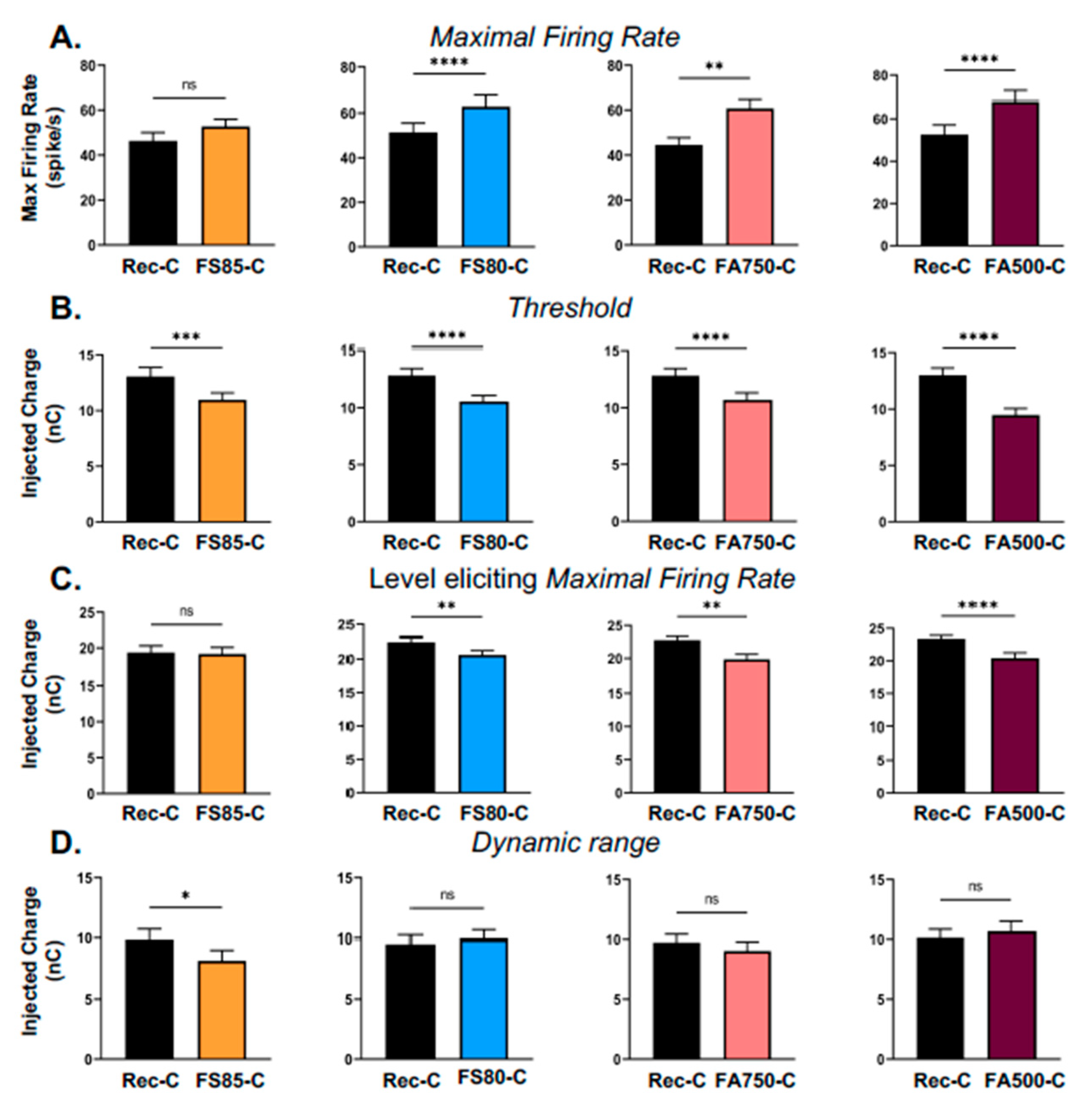 Brainsci 13 00250 g004