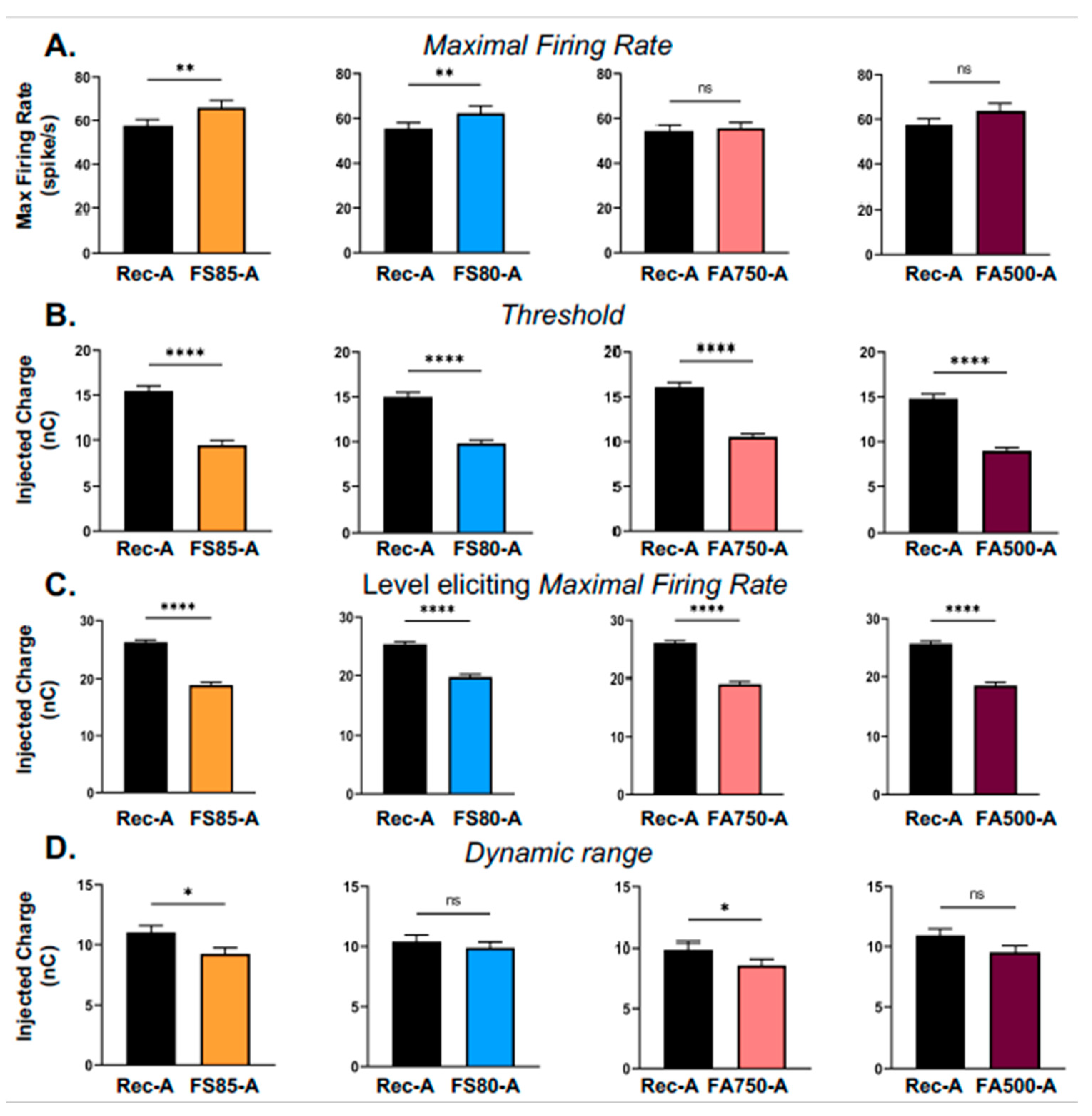 Brainsci 13 00250 g005
