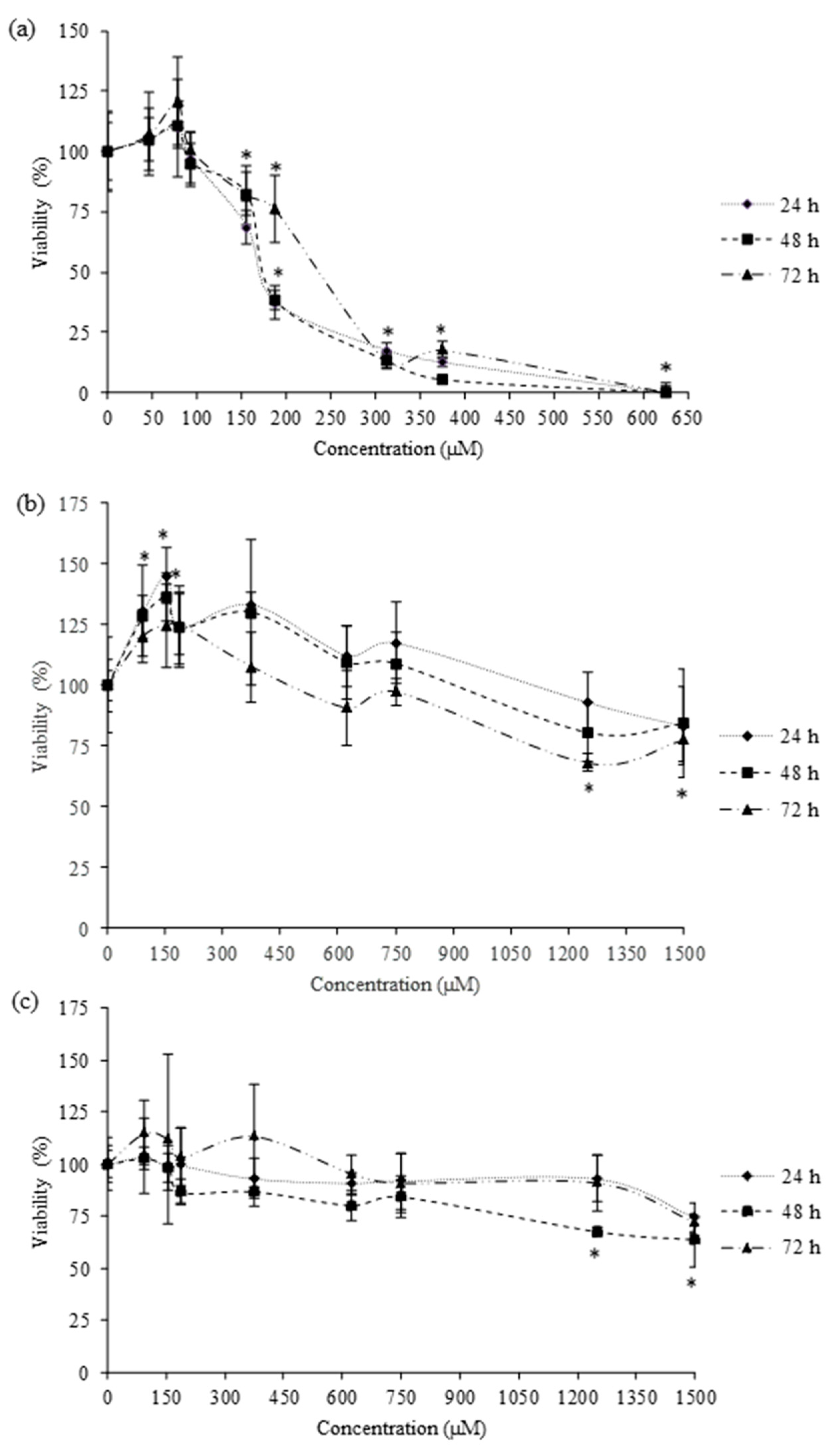 Brainsci 13 00252 g002 550