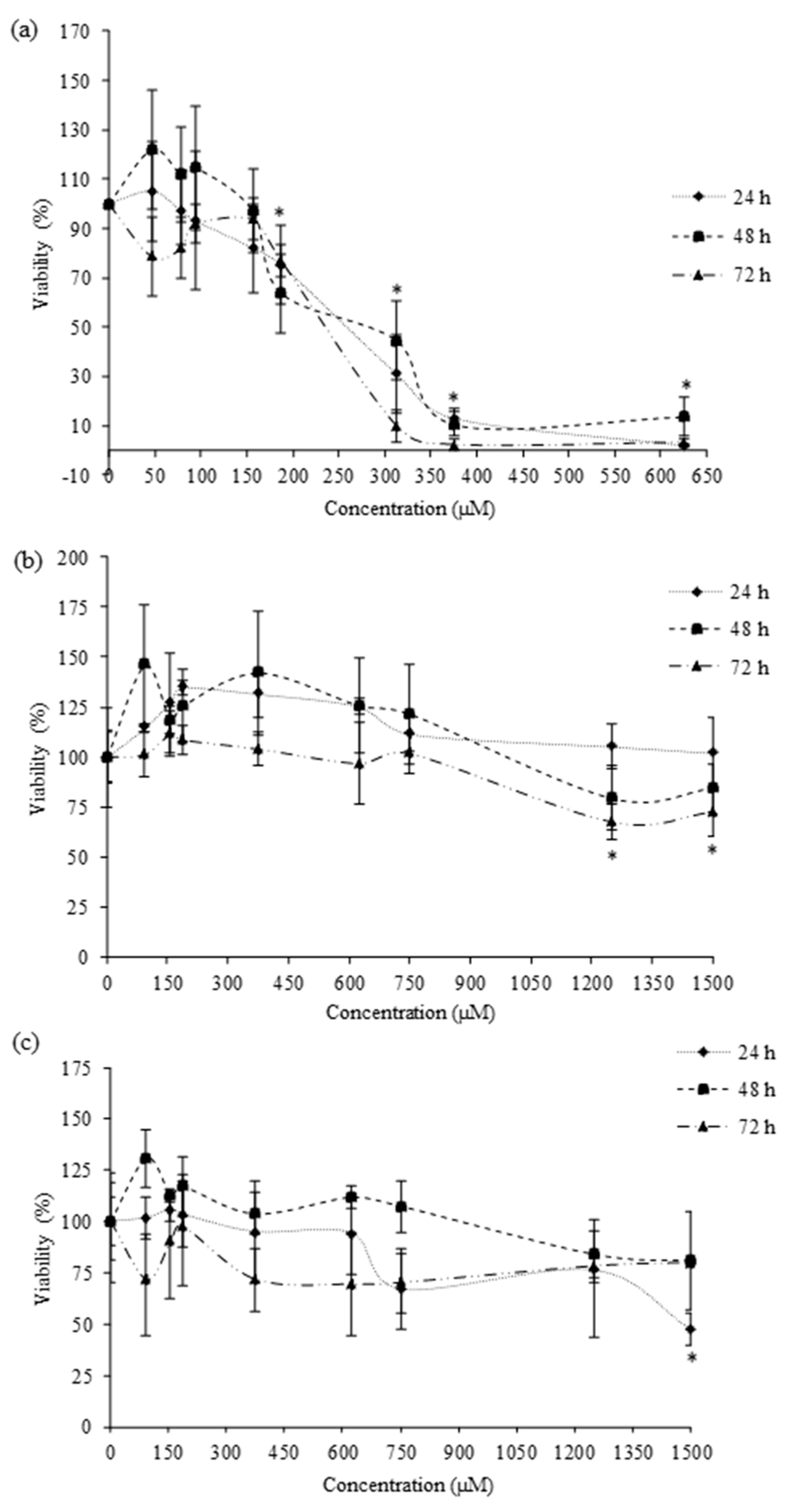 Brainsci 13 00252 g003 550