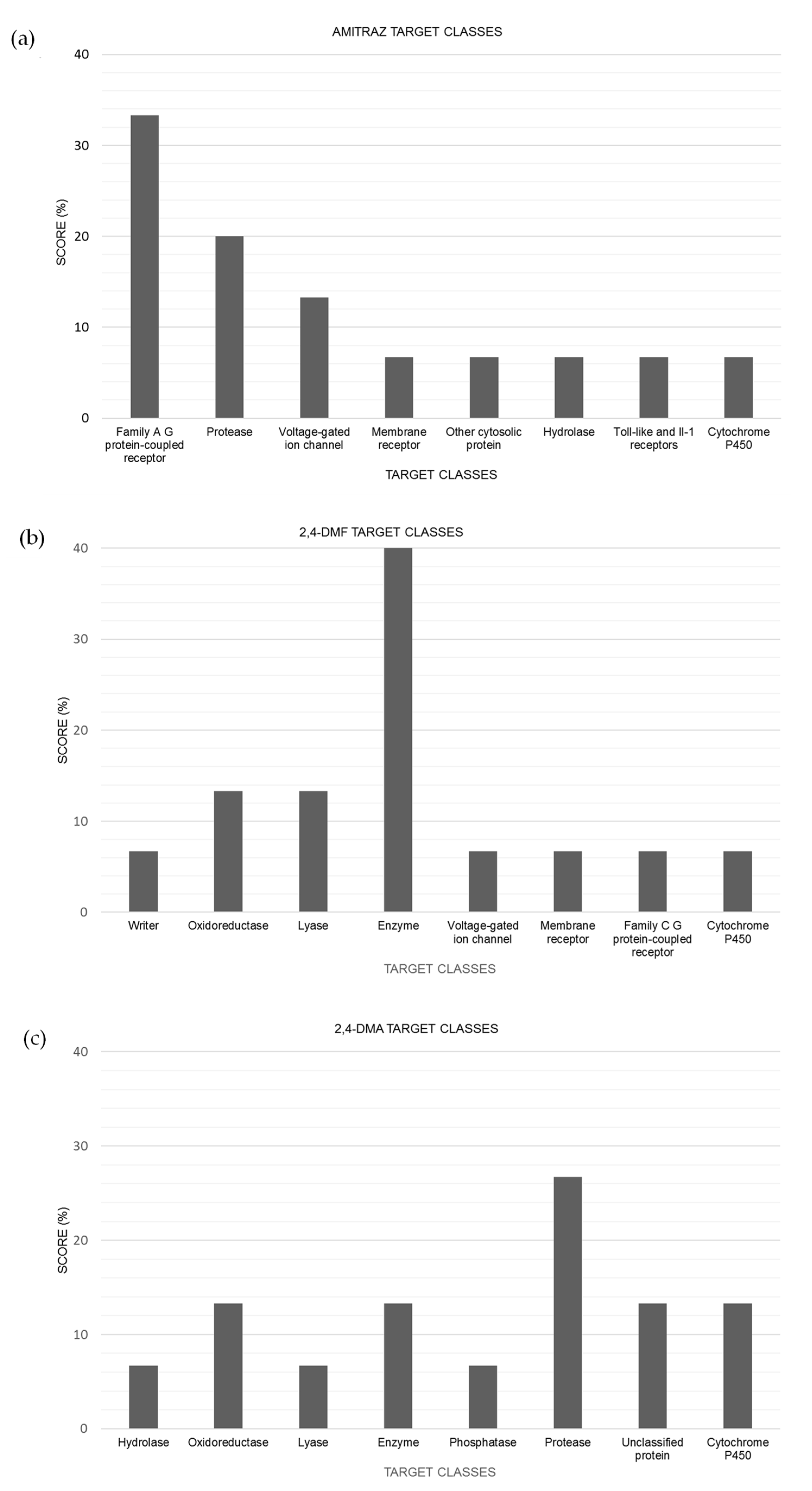 Brainsci 13 00252 g004 550
