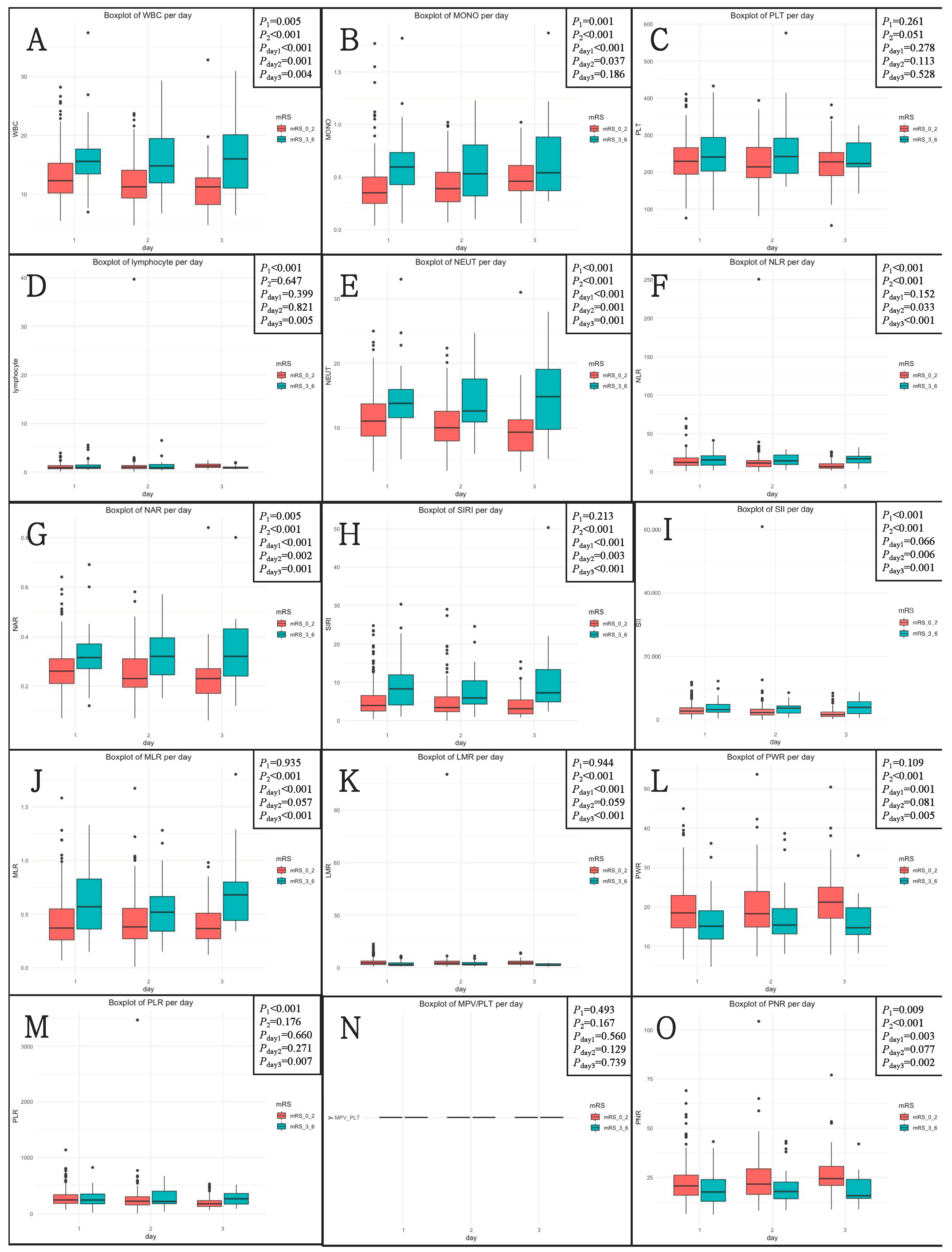 Brainsci 13 00257 g001 550