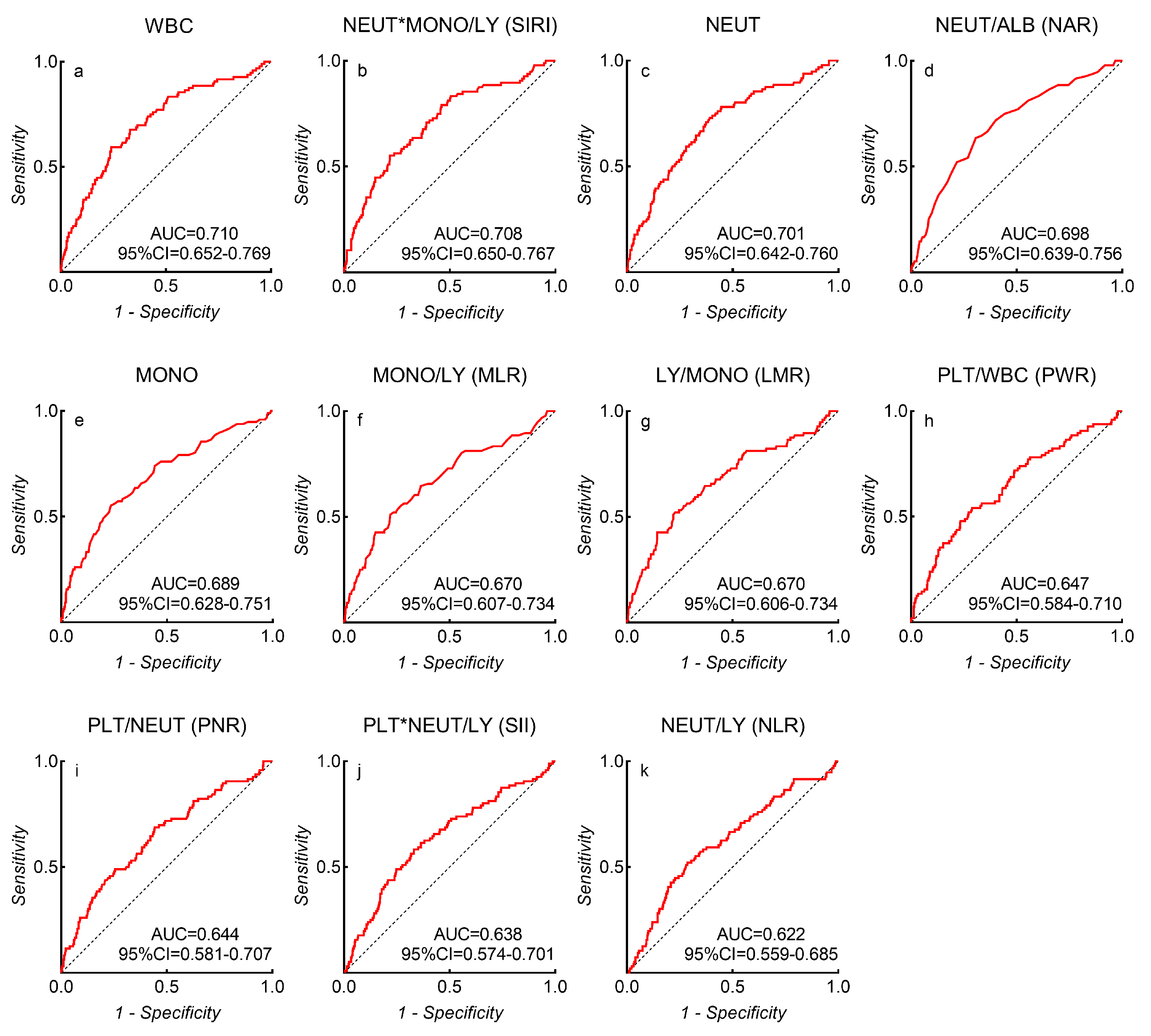 Brainsci 13 00257 g002 550