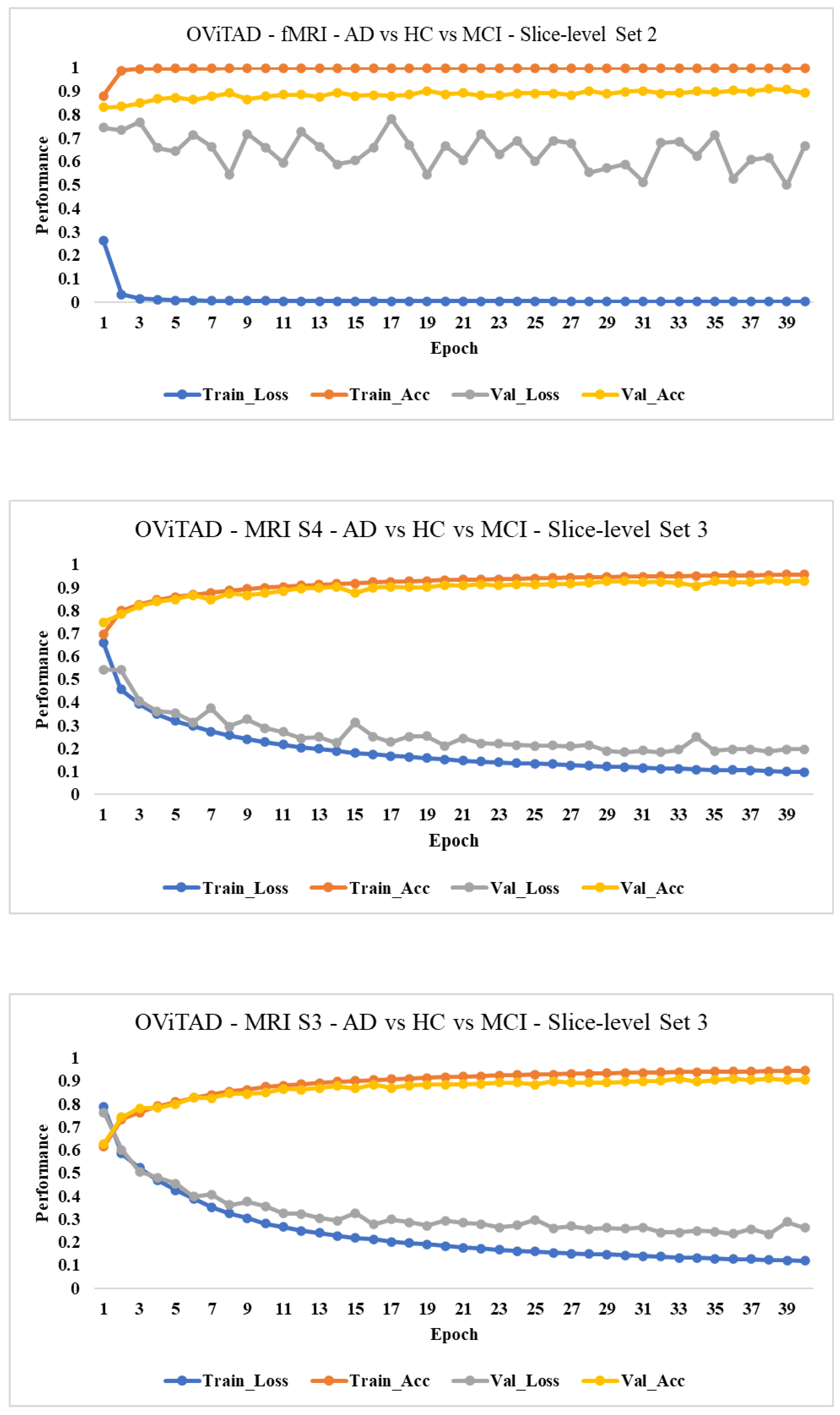 Brainsci 13 00260 g0a4