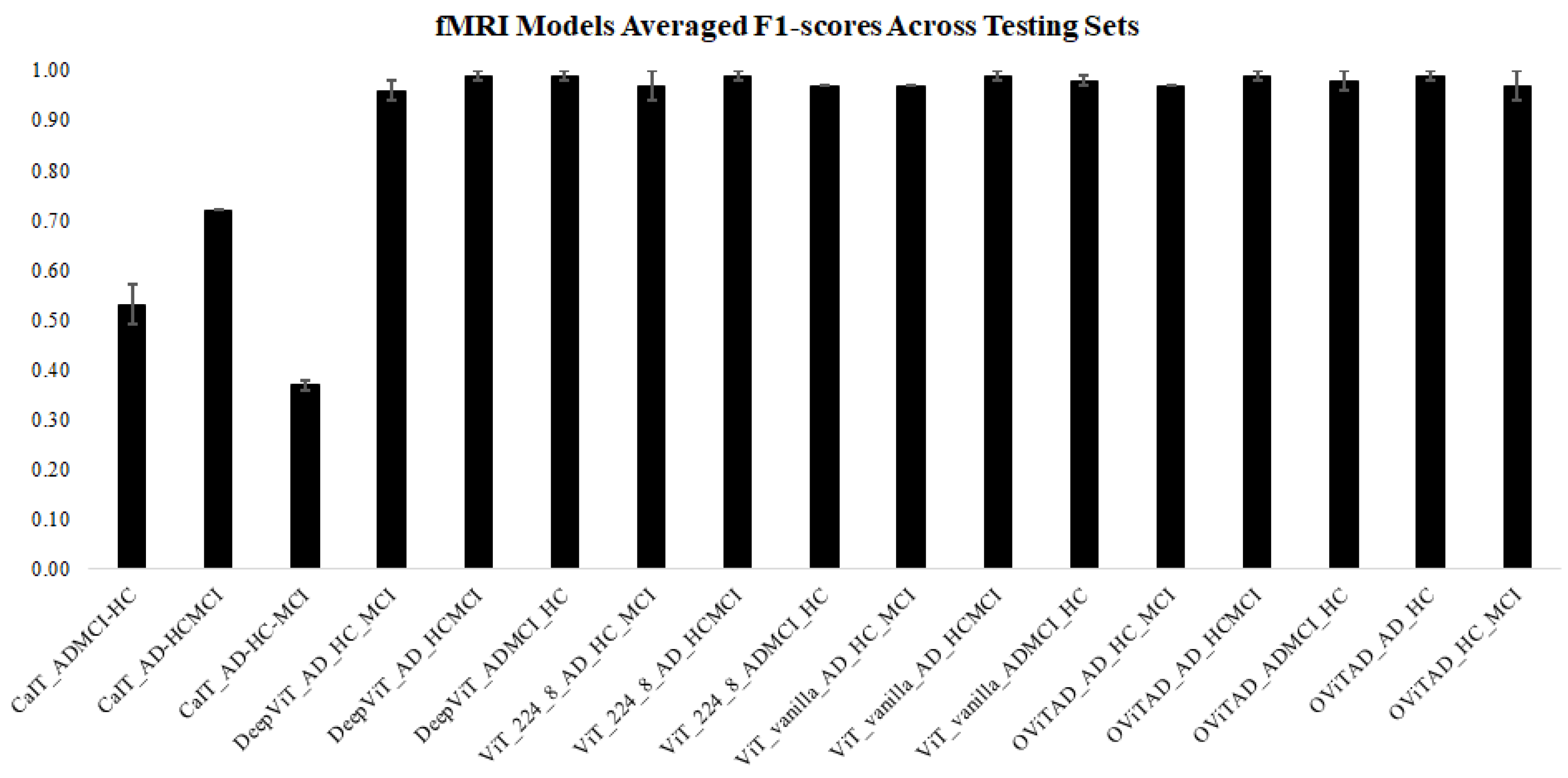 Brainsci 13 00260 g0a5