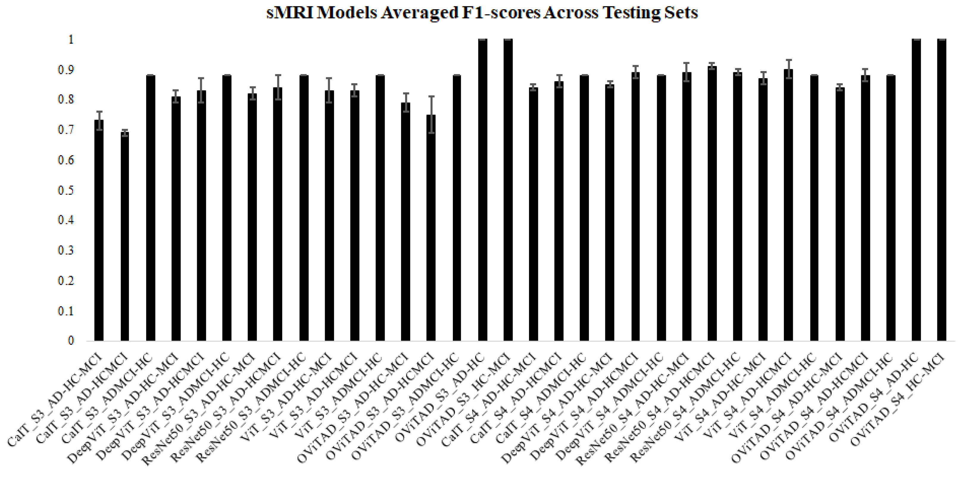 Brainsci 13 00260 g0a6