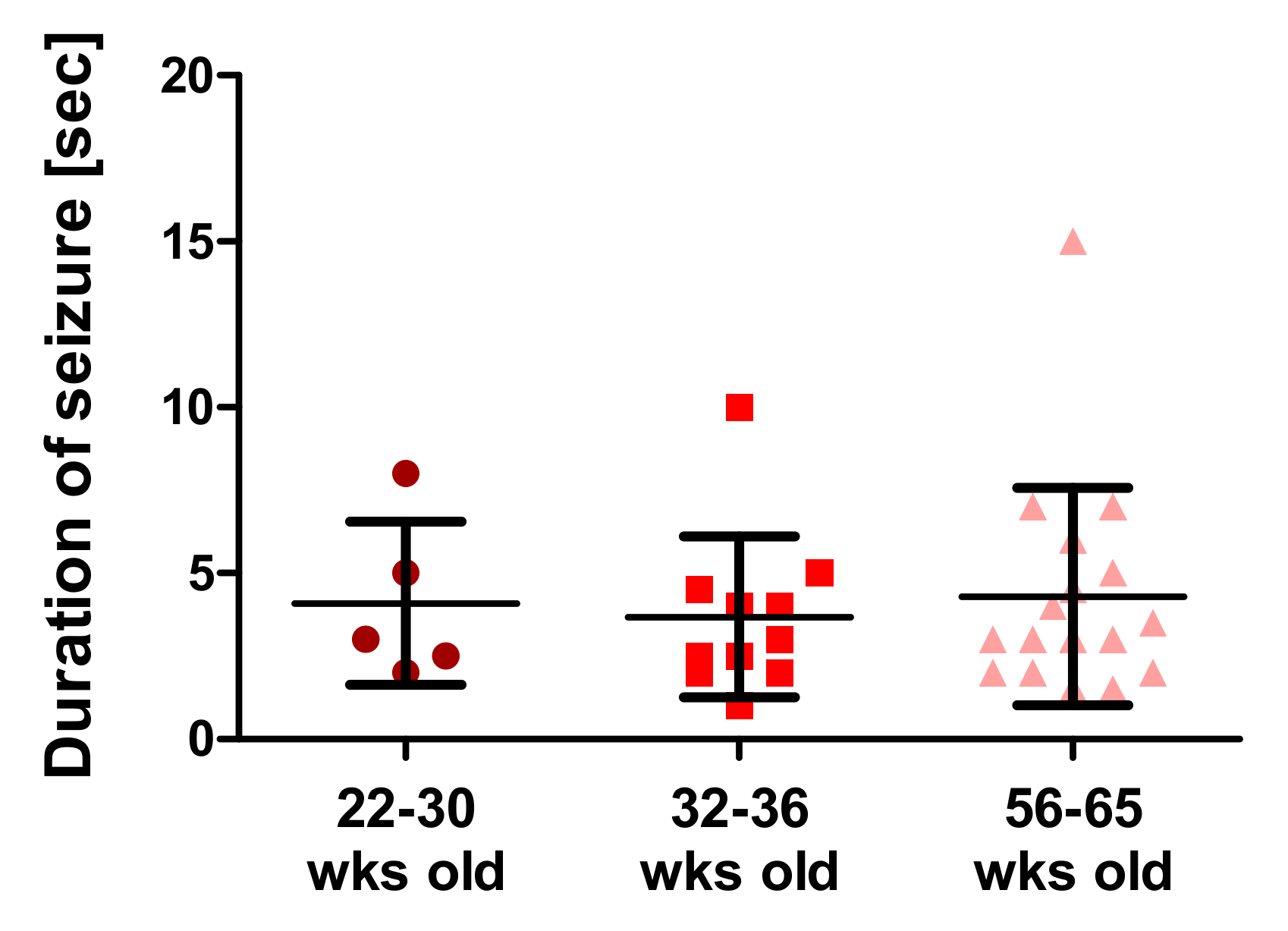 Brainsci 13 00261 g005