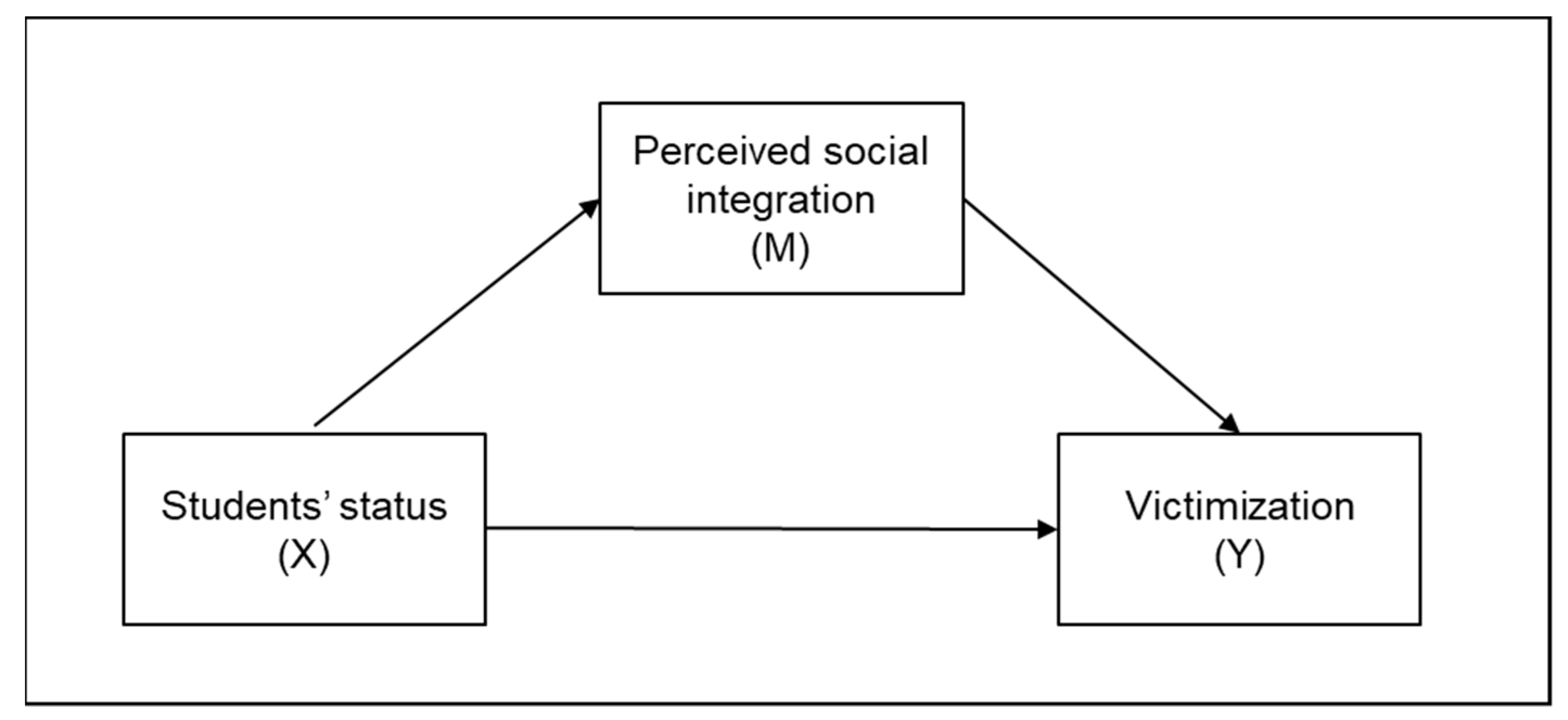 Brainsci 13 00263 g001