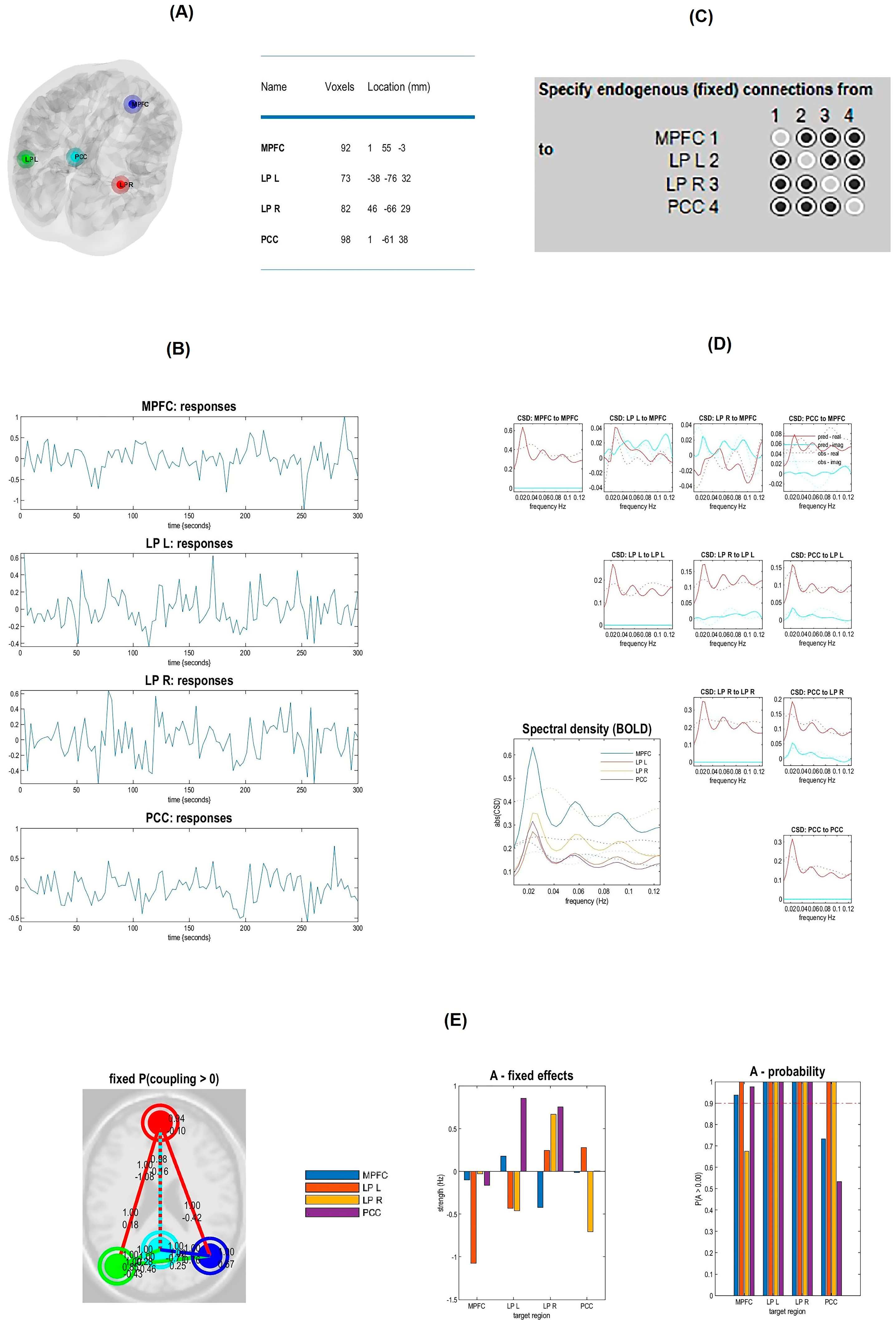 Brainsci 13 00265 g002 Brainsci 13 00265 g002