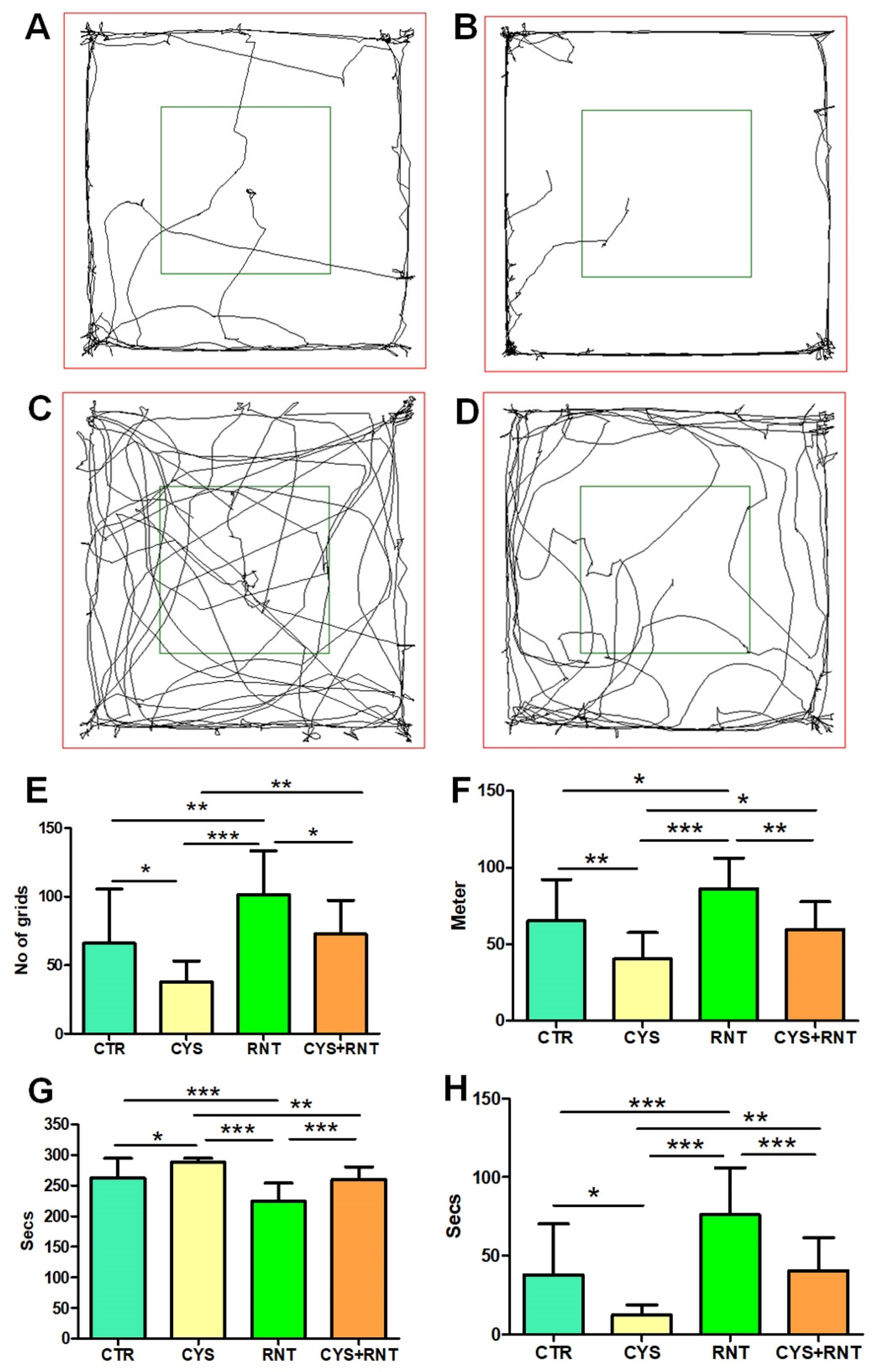Brainsci 13 00266 g003