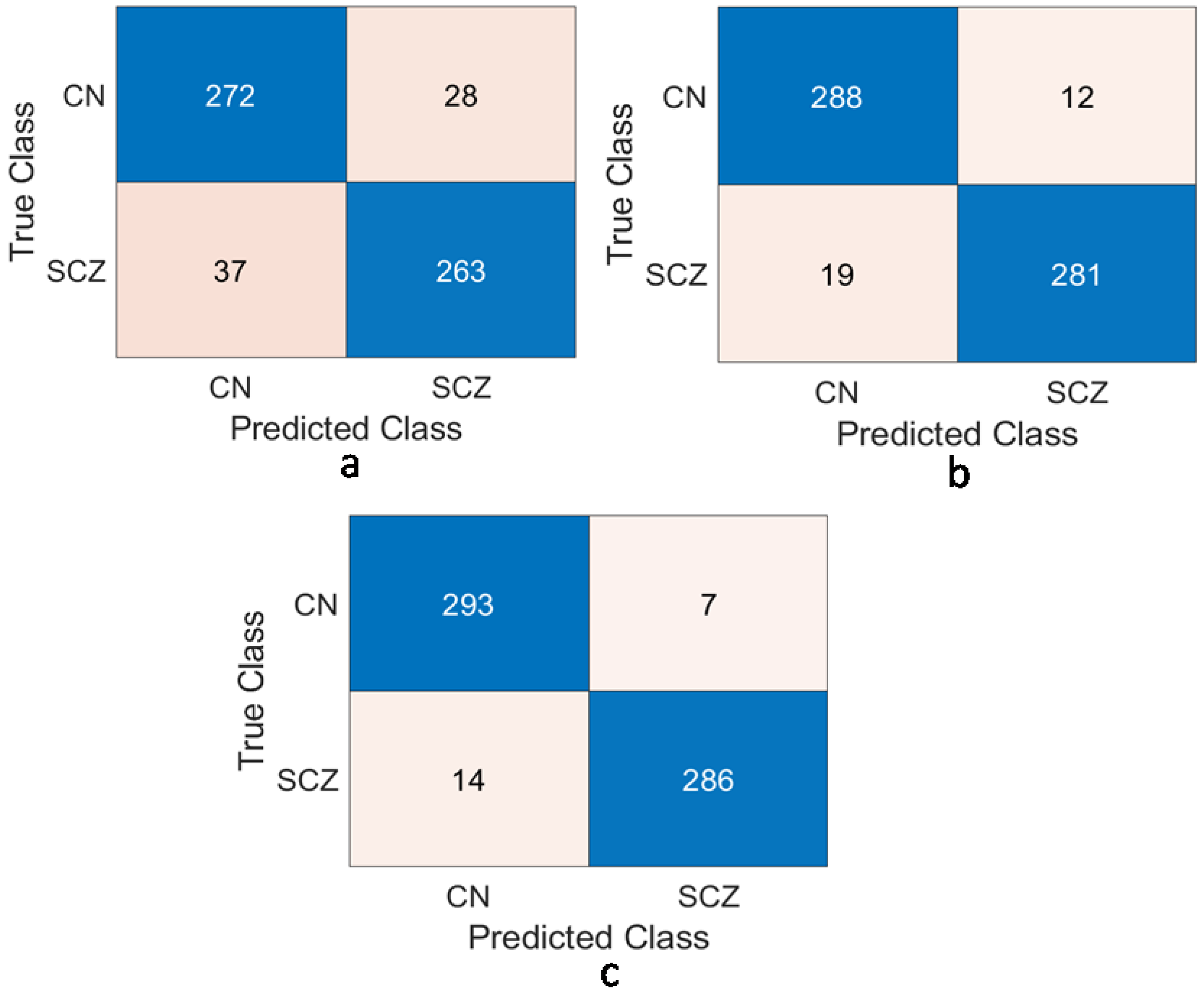 Brainsci 13 00267 g007 Brainsci 13 00267 g007