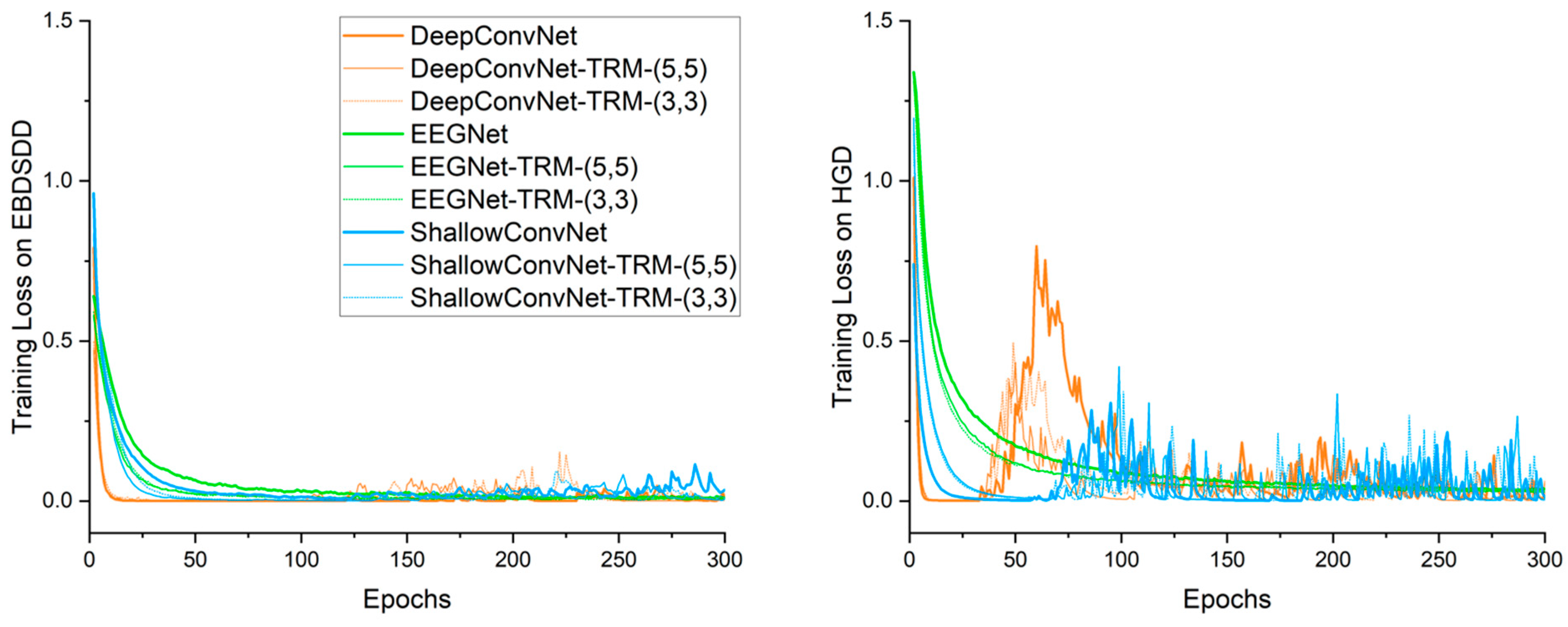 Brainsci 13 00268 g003 Brainsci 13 00268 g003