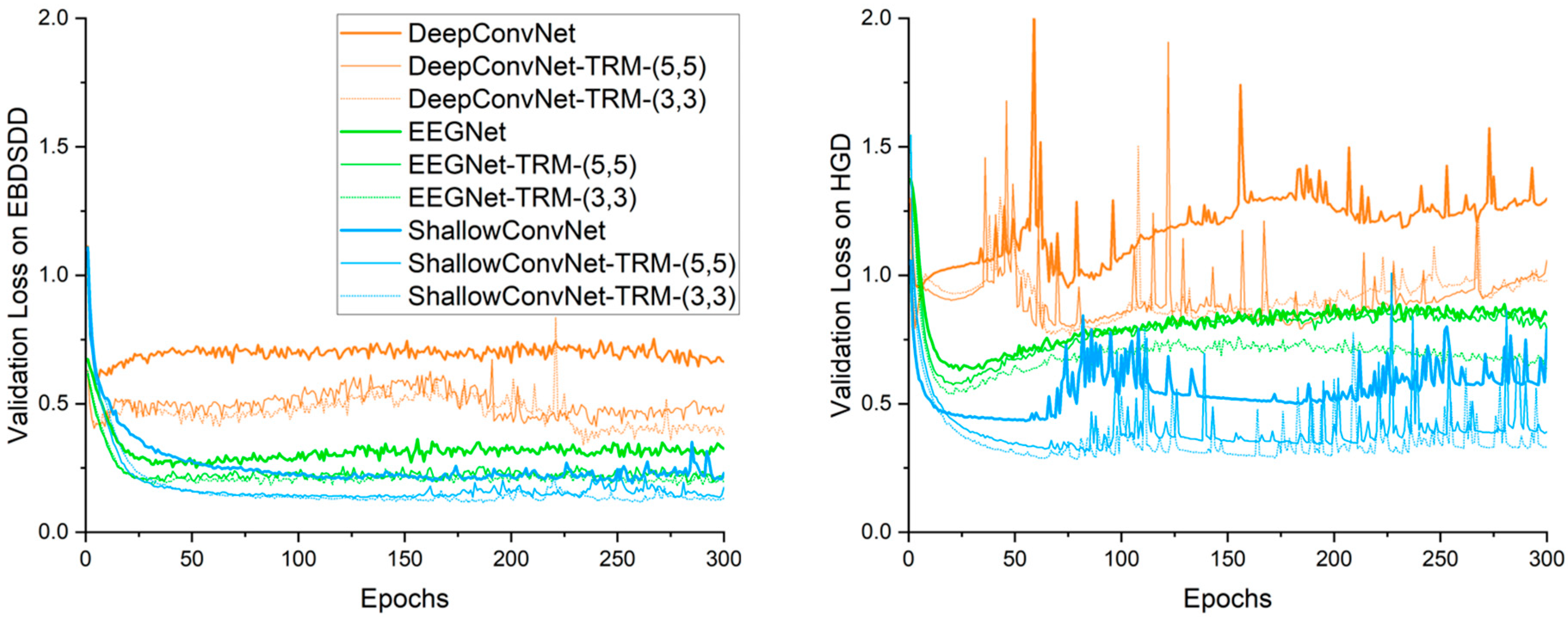 Brainsci 13 00268 g004 Brainsci 13 00268 g004
