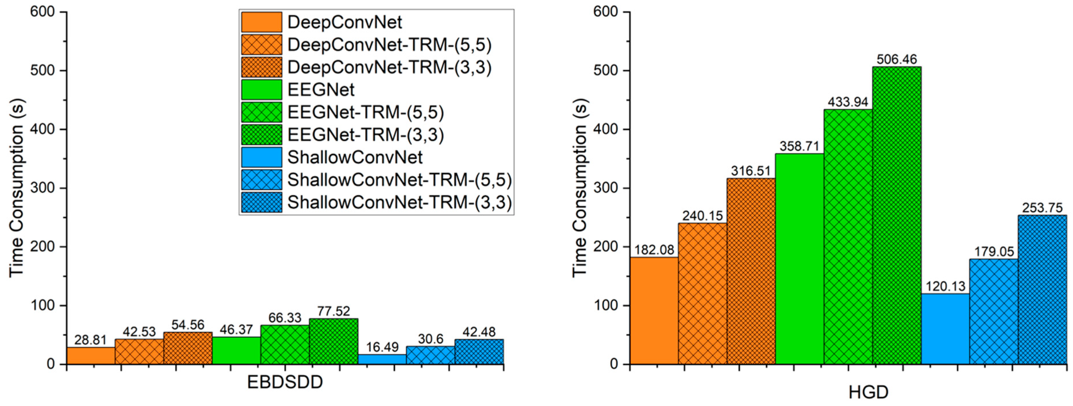 Brainsci 13 00268 g006 Brainsci 13 00268 g006