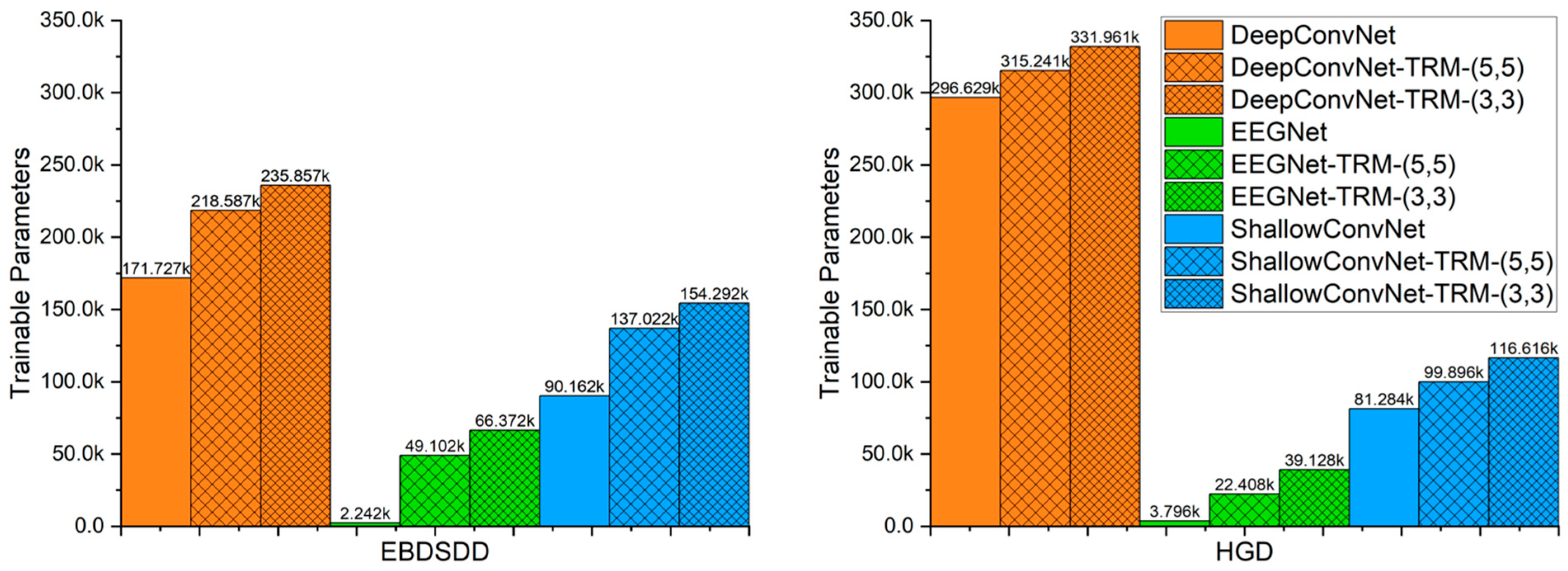 Brainsci 13 00268 g007 Brainsci 13 00268 g007