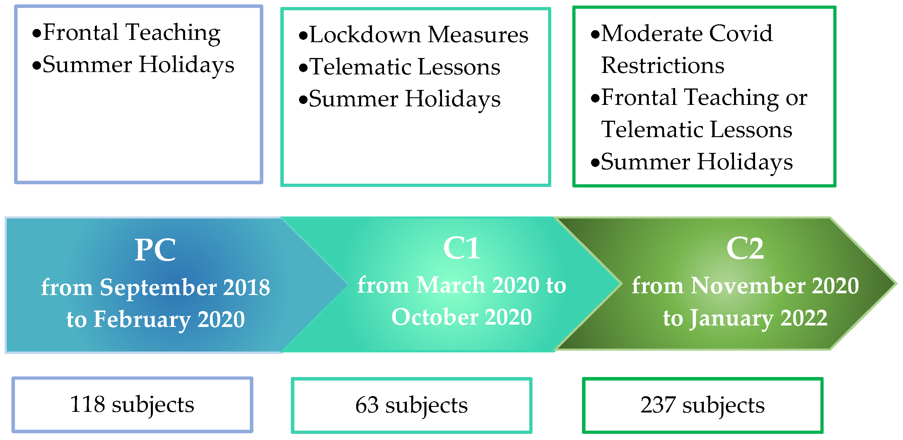 Brainsci 13 00273 g001 550