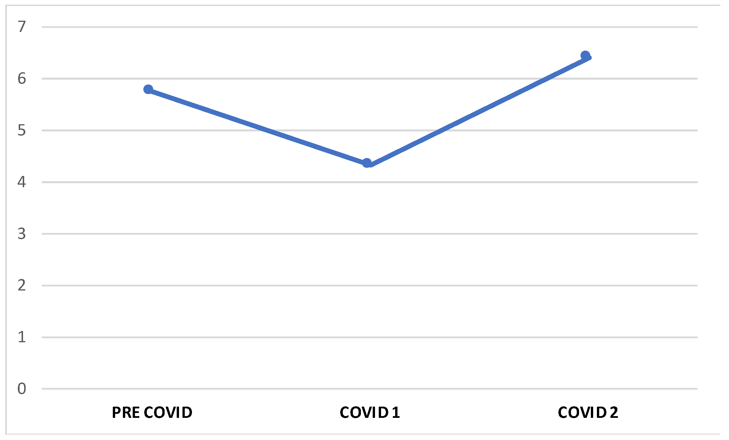 Brainsci 13 00273 g002 550