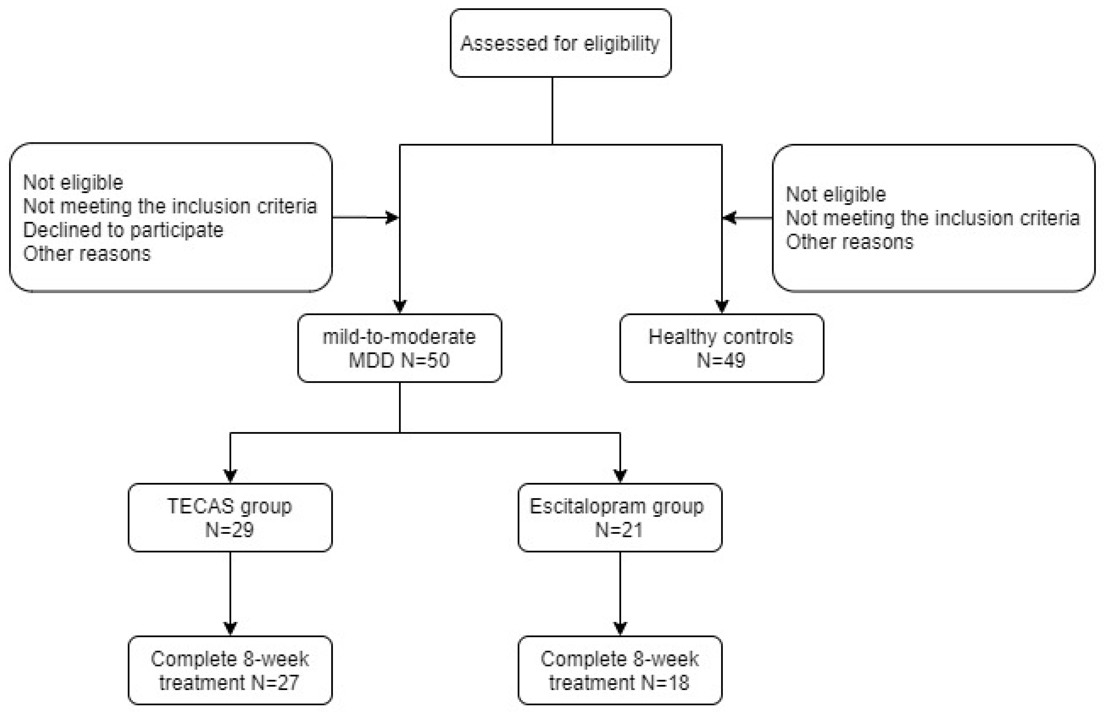 Brainsci 13 00274 g001 550