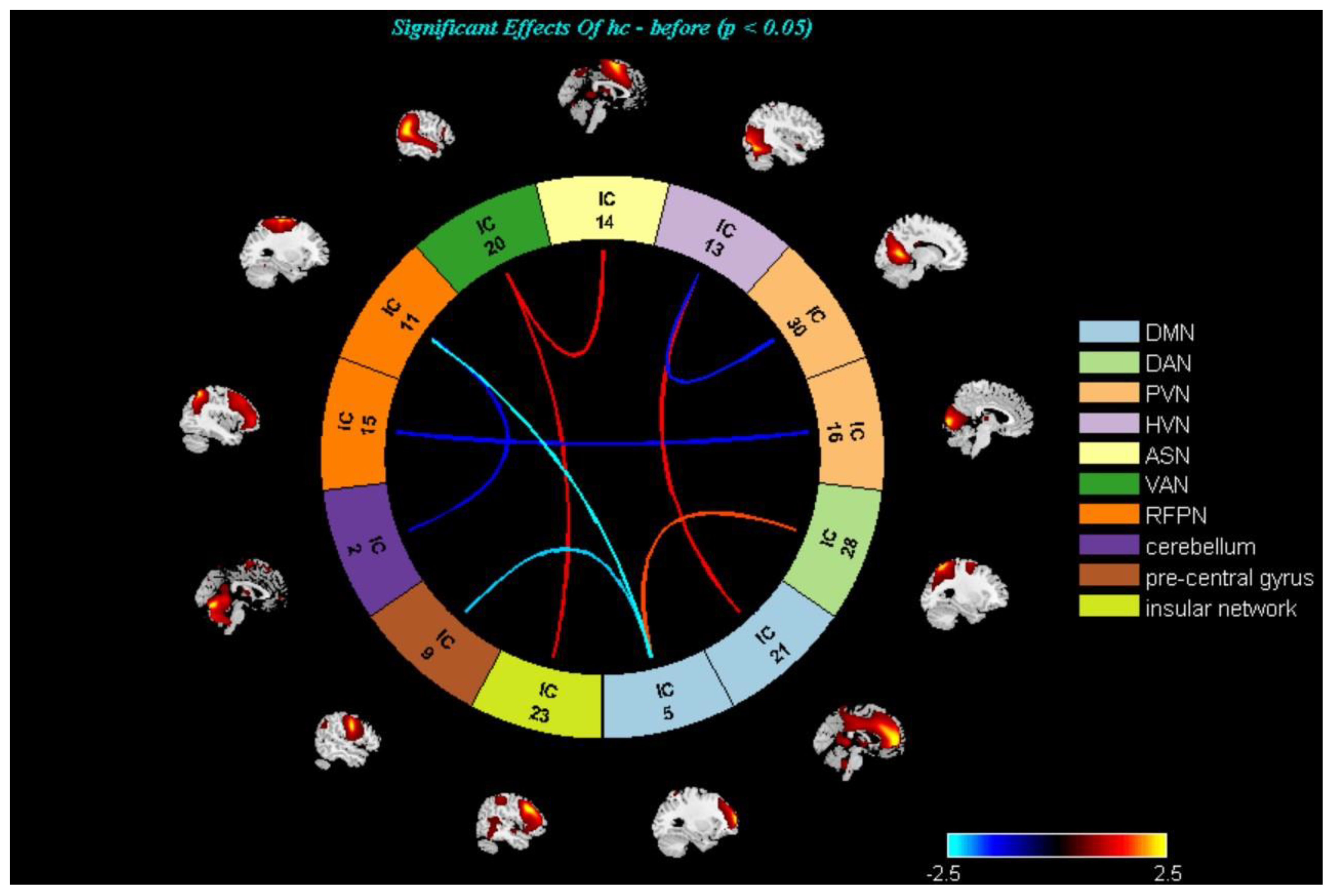 Brainsci 13 00274 g004 550