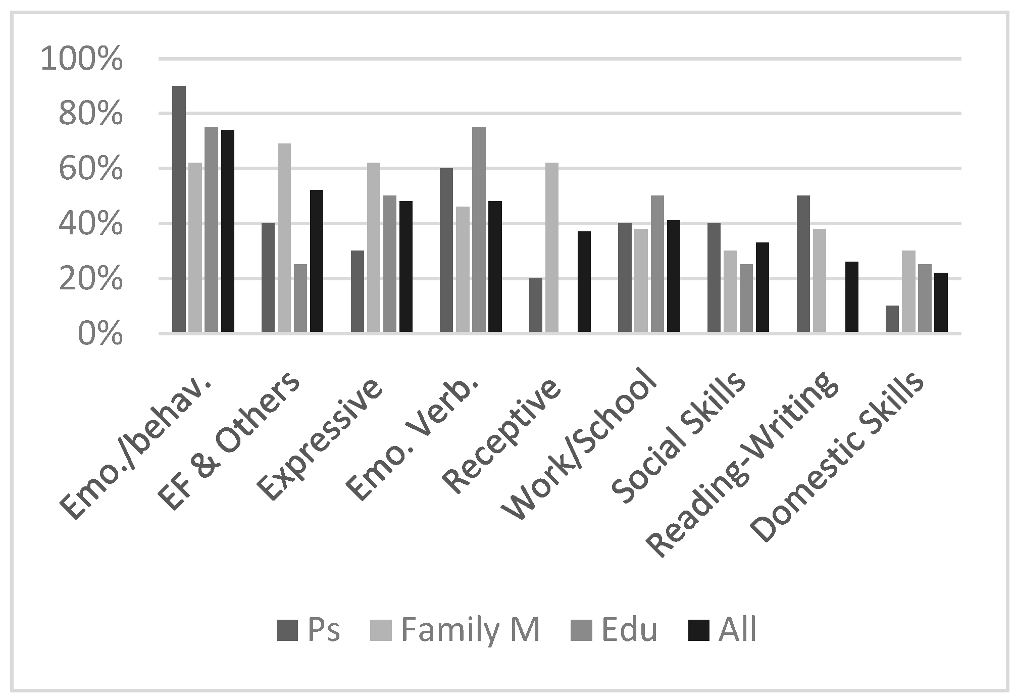 Brainsci 13 00277 g002