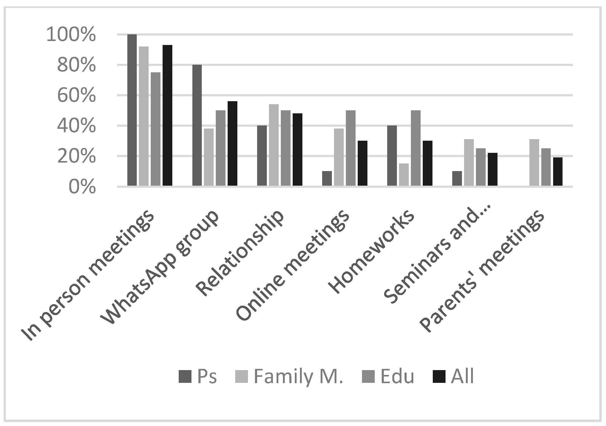Brainsci 13 00277 g003