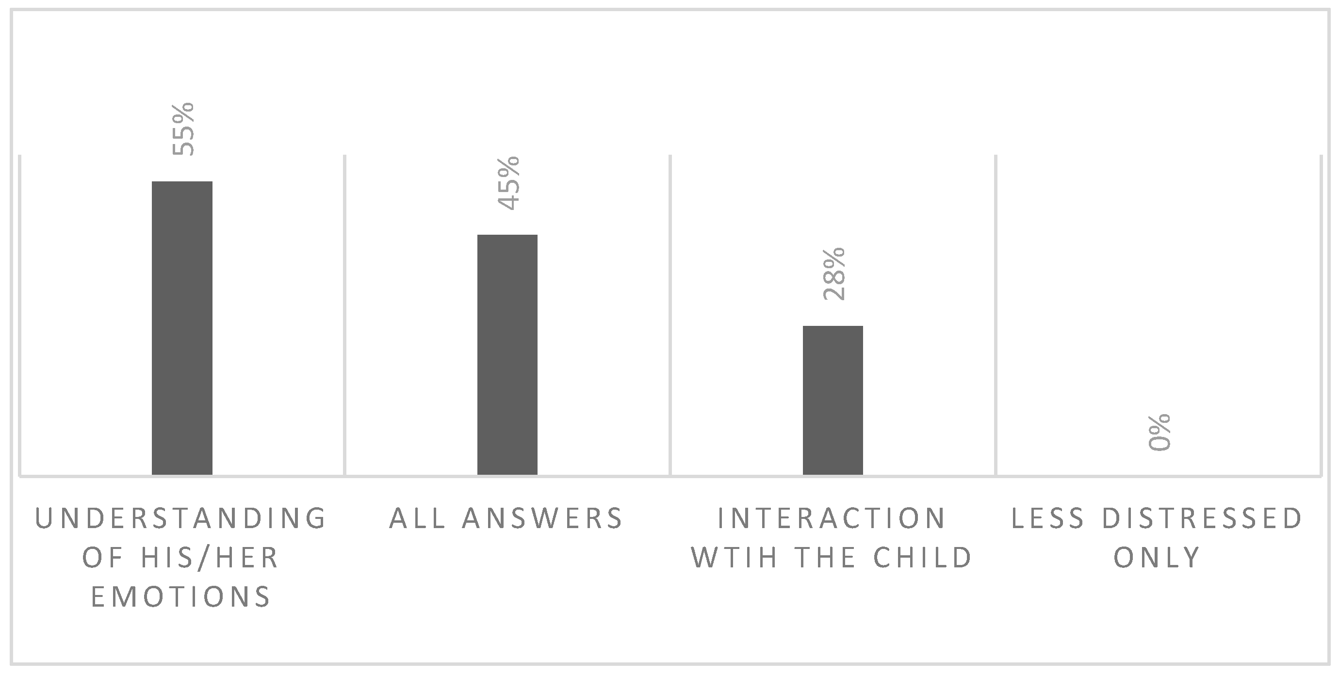 Brainsci 13 00277 g005