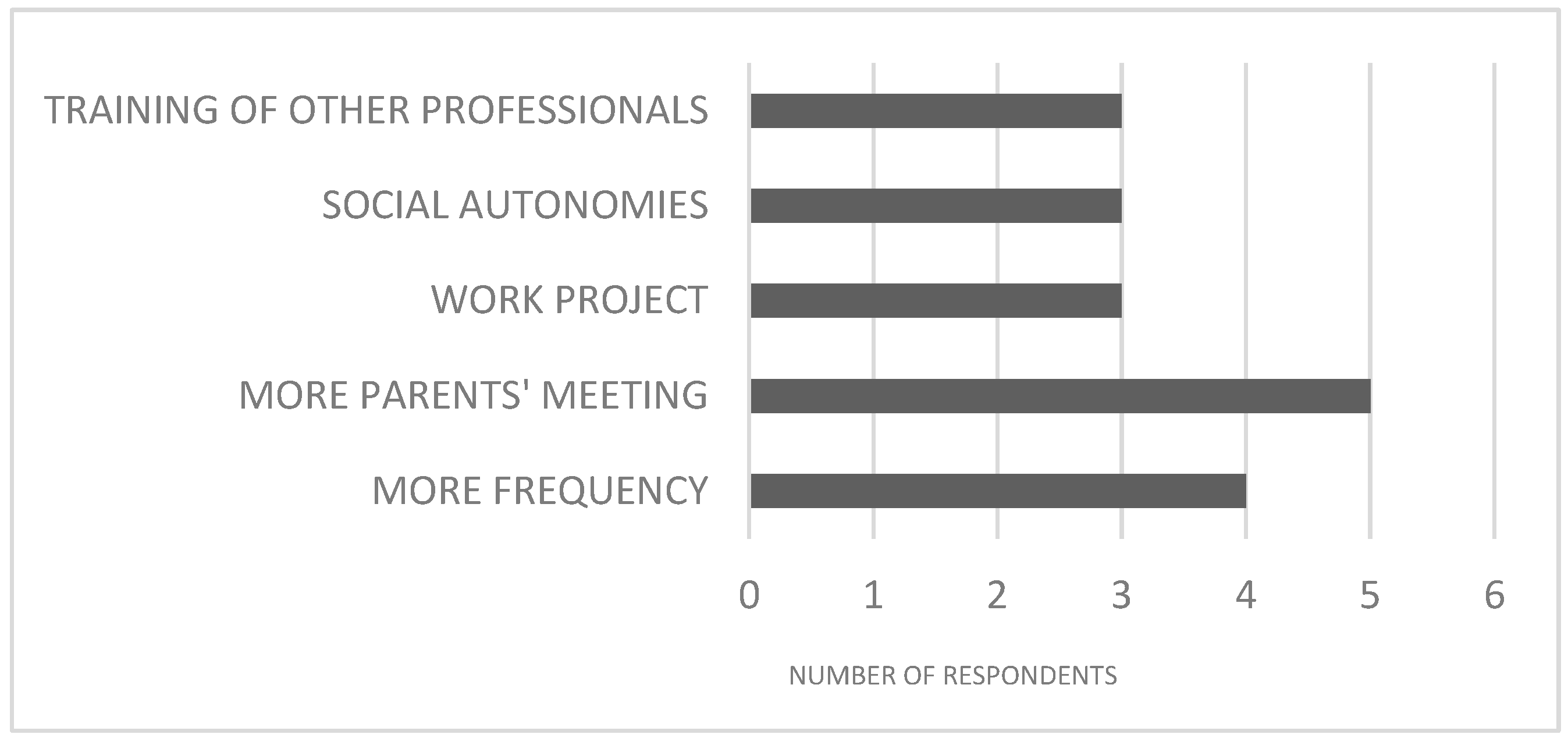 Brainsci 13 00277 g007