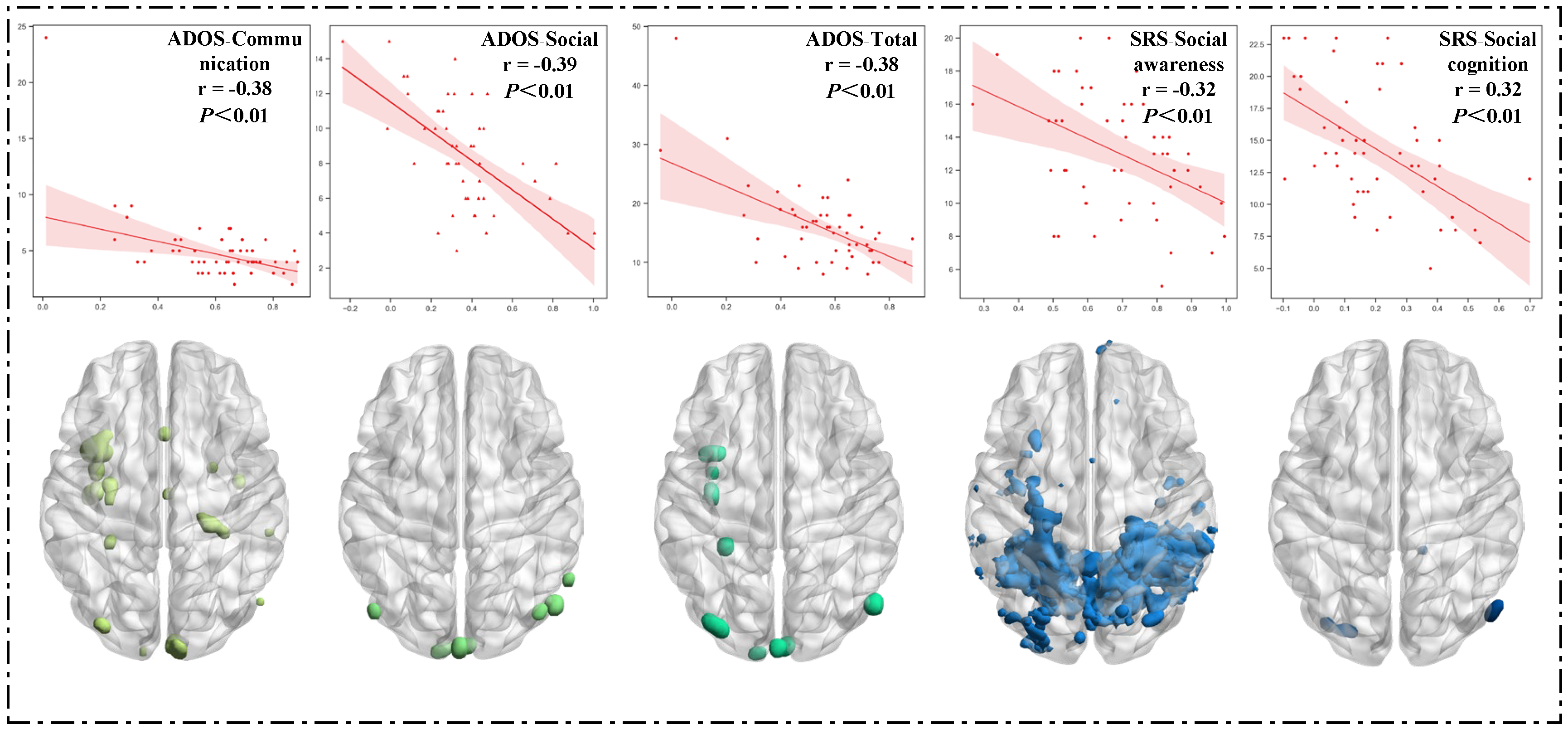 Brainsci 13 00280 g003