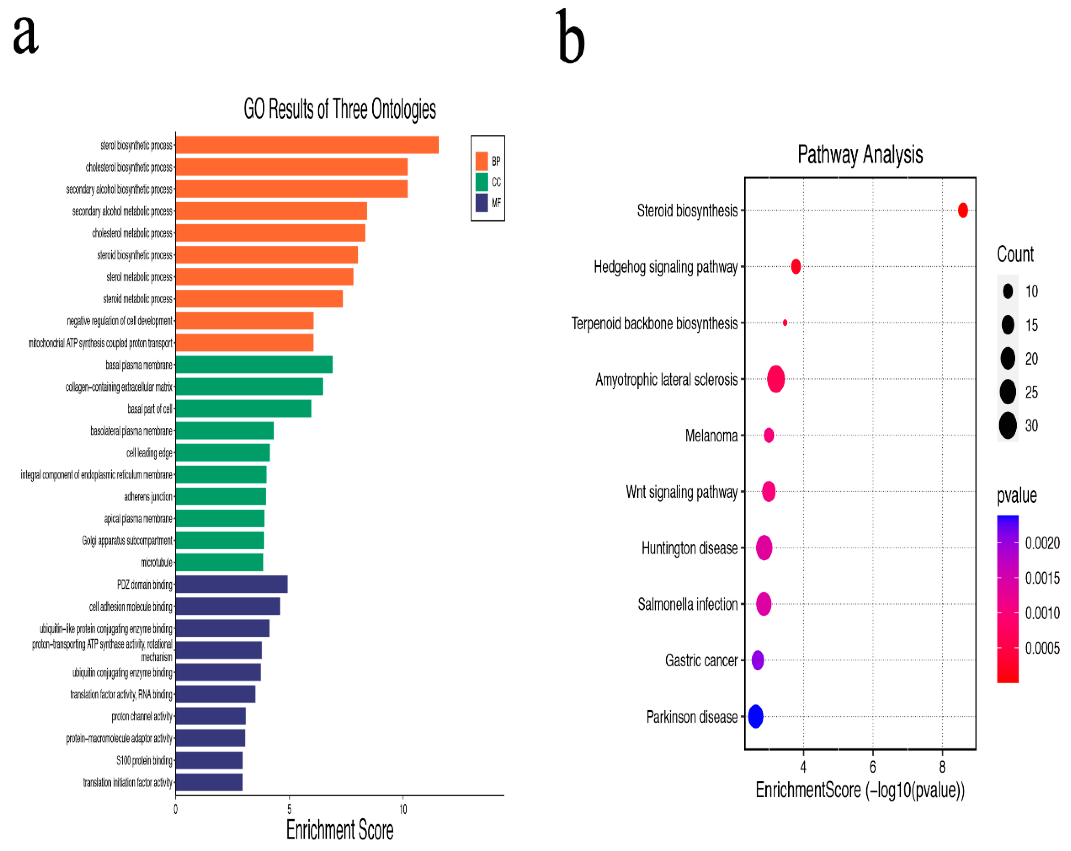 Brainsci 13 00281 g002 Brainsci 13 00281 g002