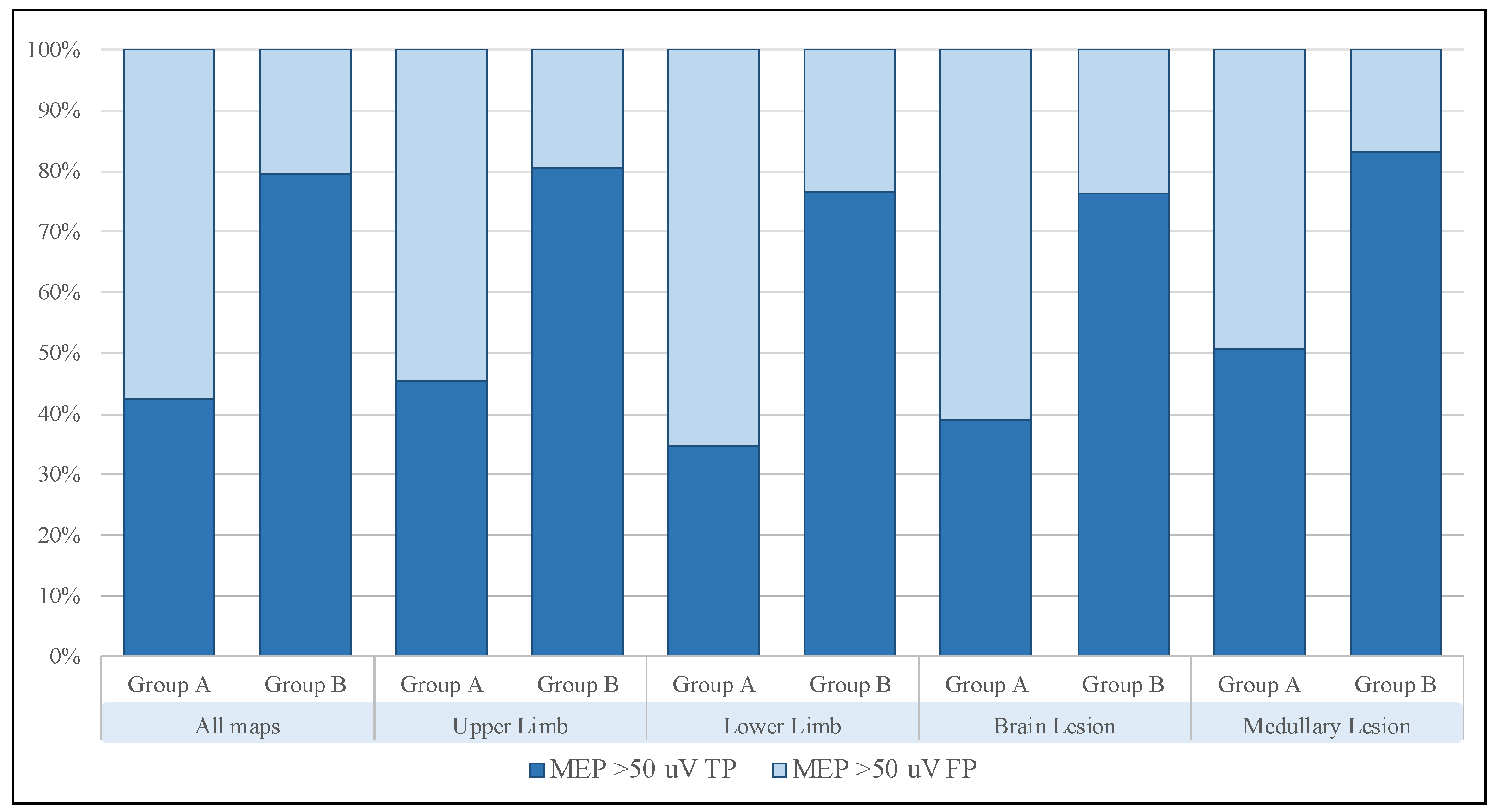 Brainsci 13 00285 g005 Brainsci 13 00285 g005