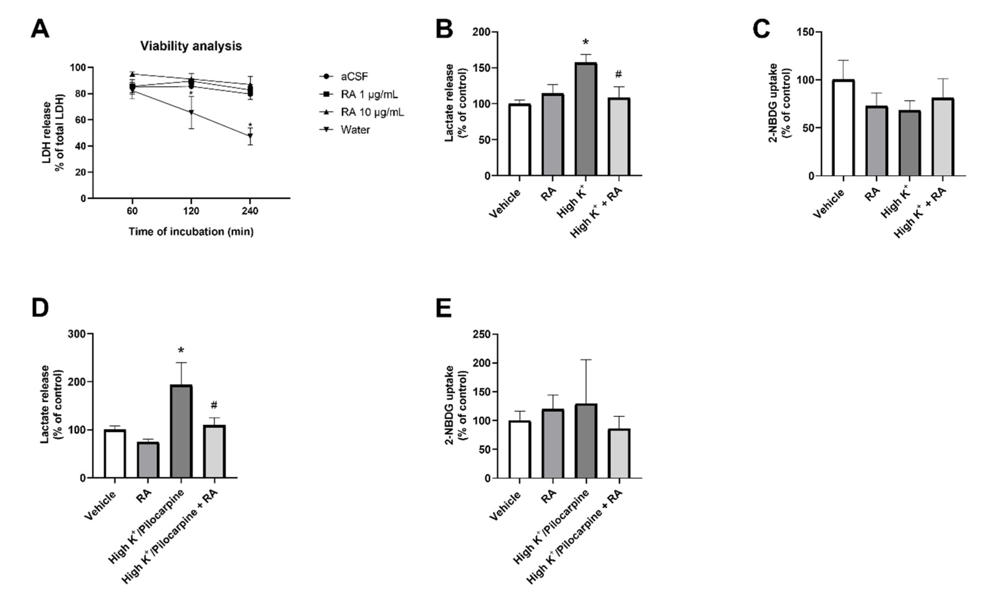 Brainsci 13 00289 g002 550