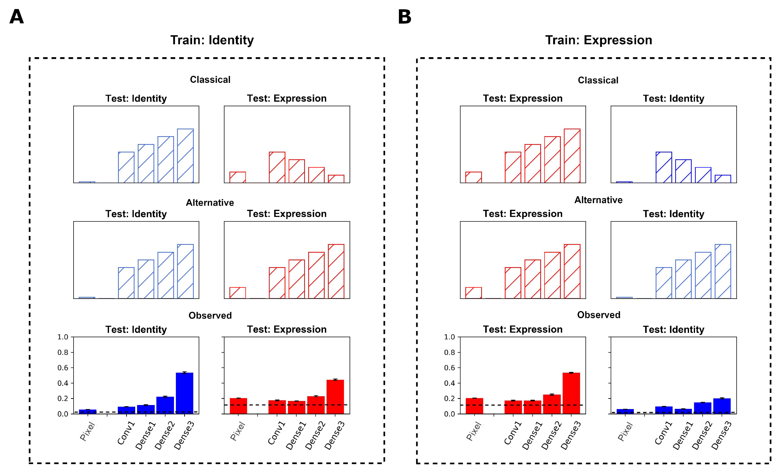 Brainsci 13 00296 g004