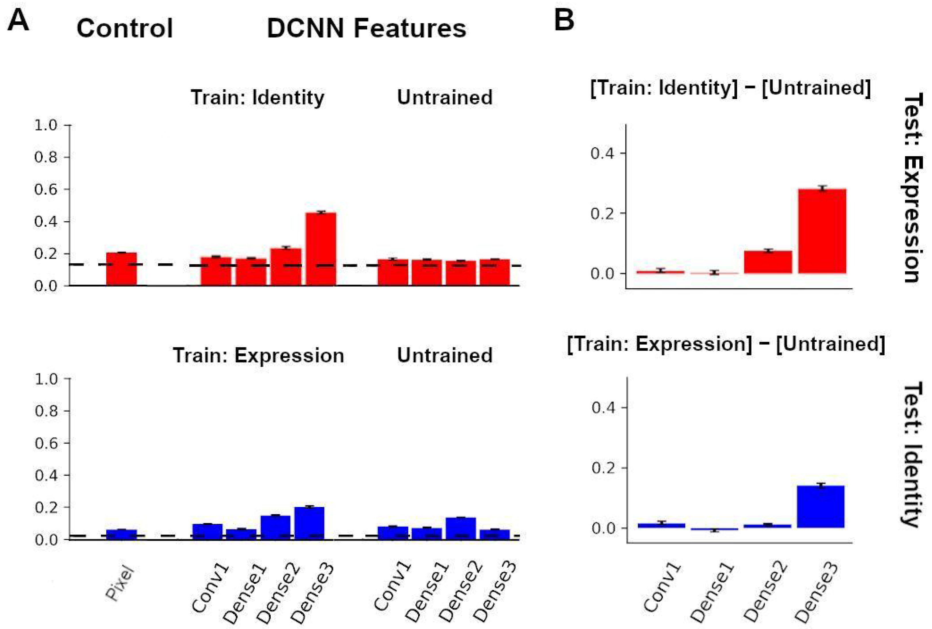 Brainsci 13 00296 g005