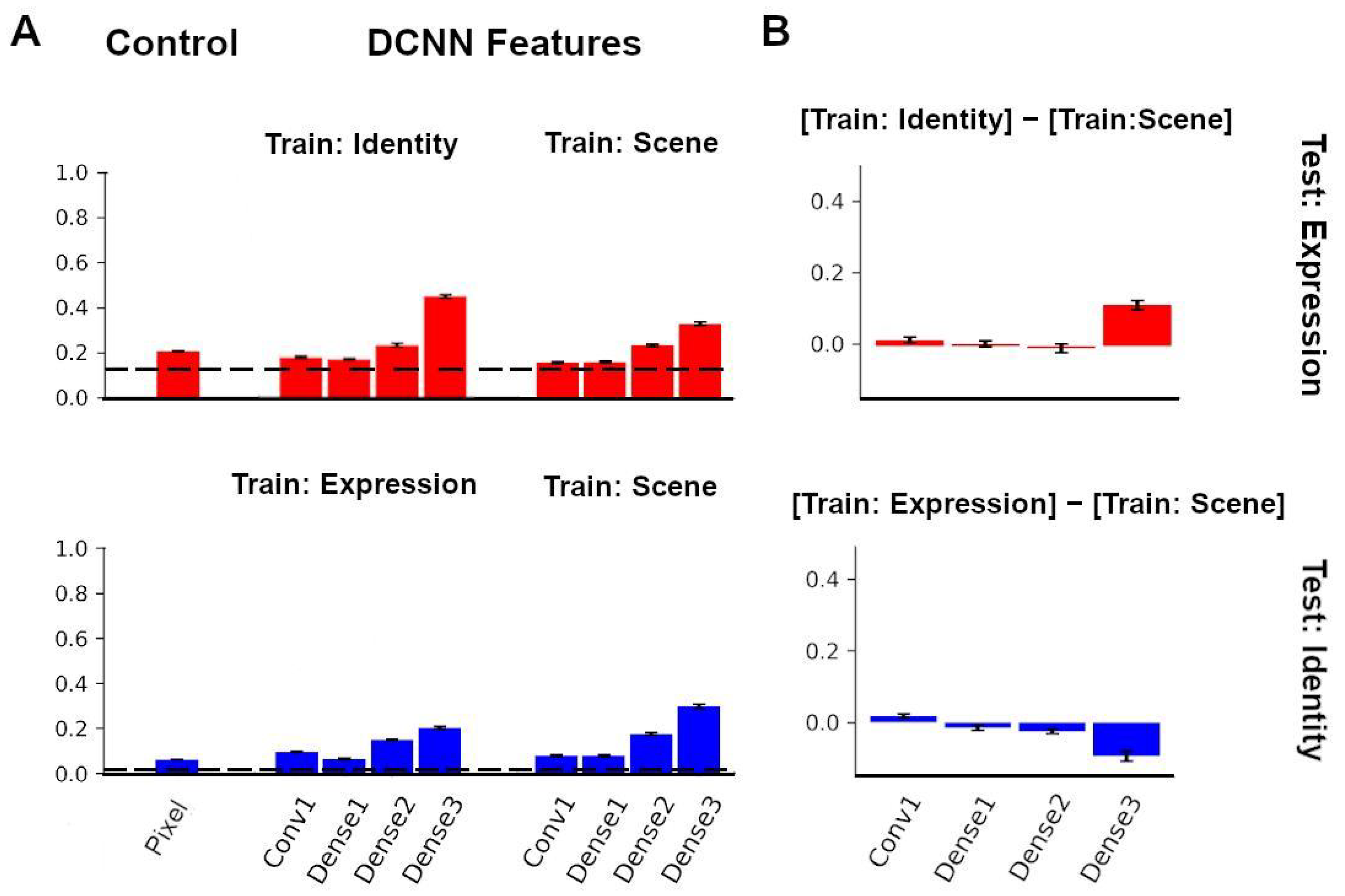 Brainsci 13 00296 g006