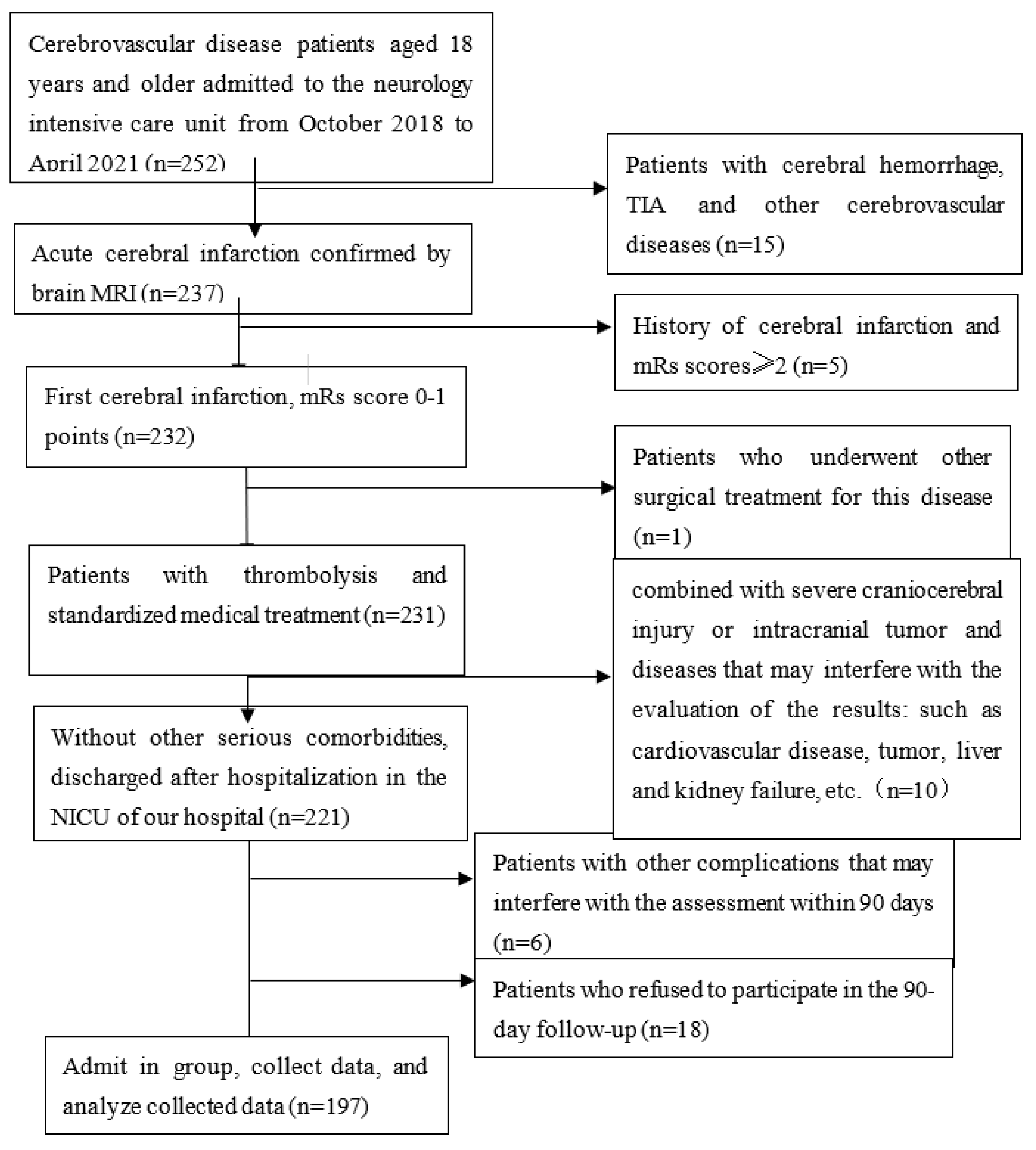 Brainsci 13 00297 g001